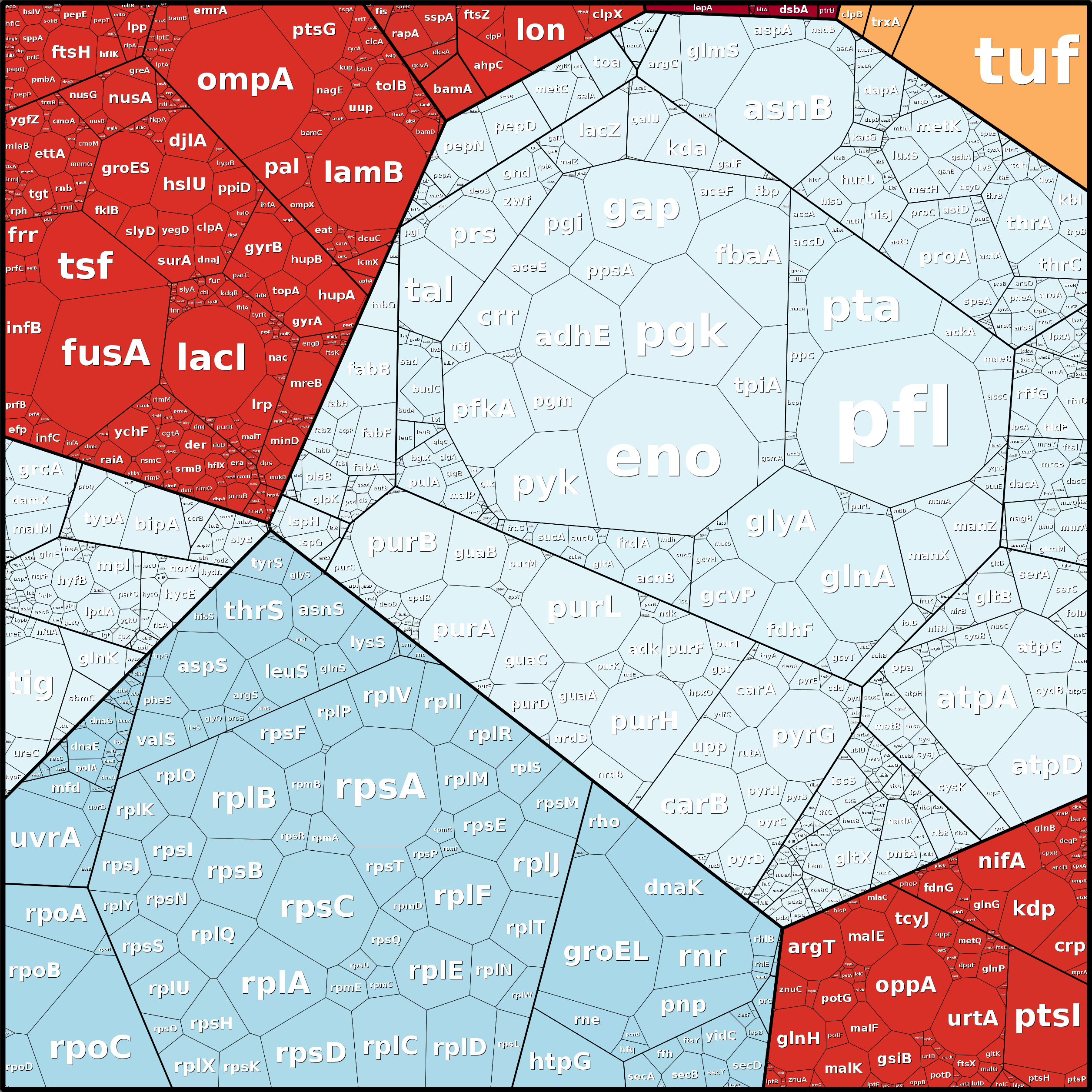 Treemap Press Ctrl-F5