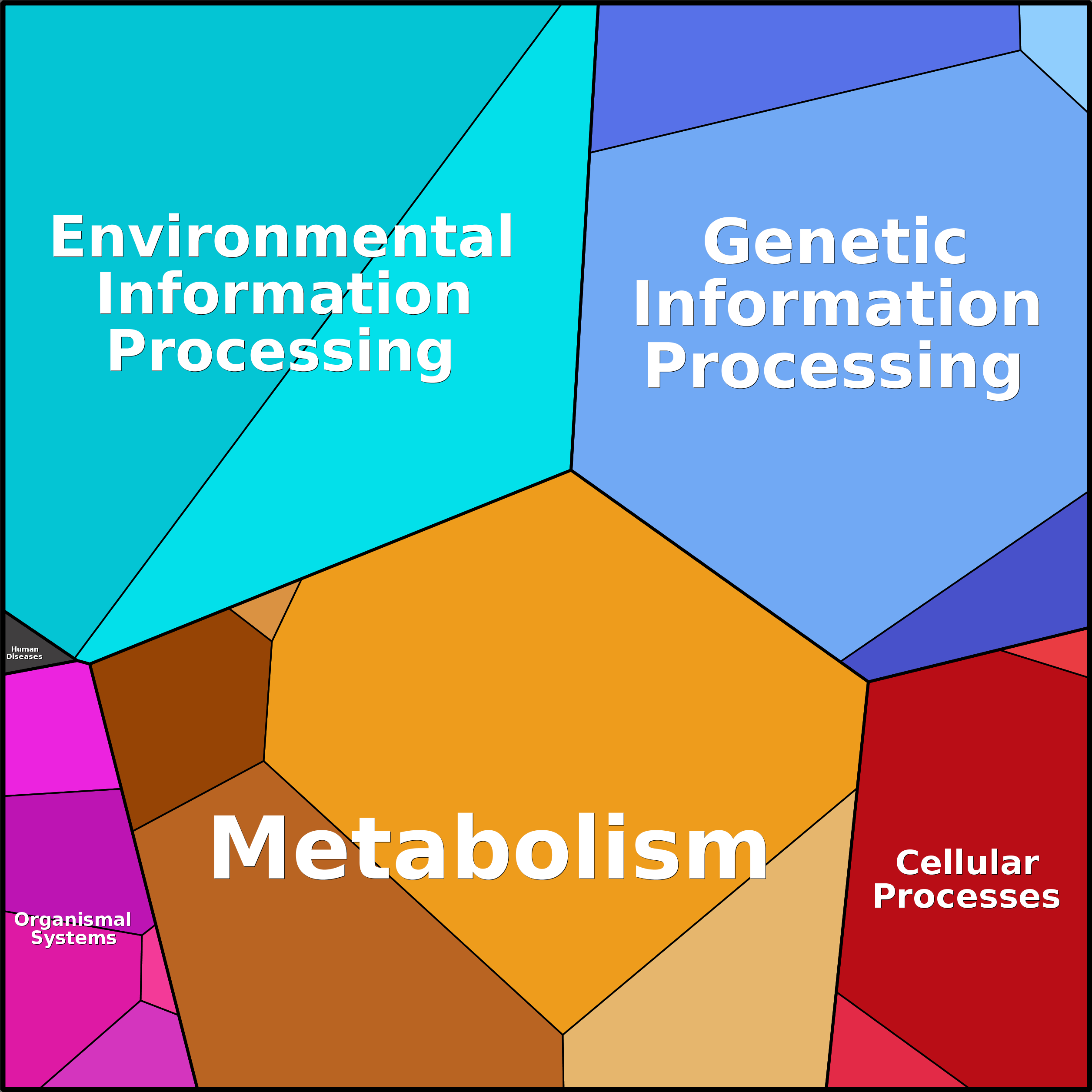Treemap Press Ctrl-F5