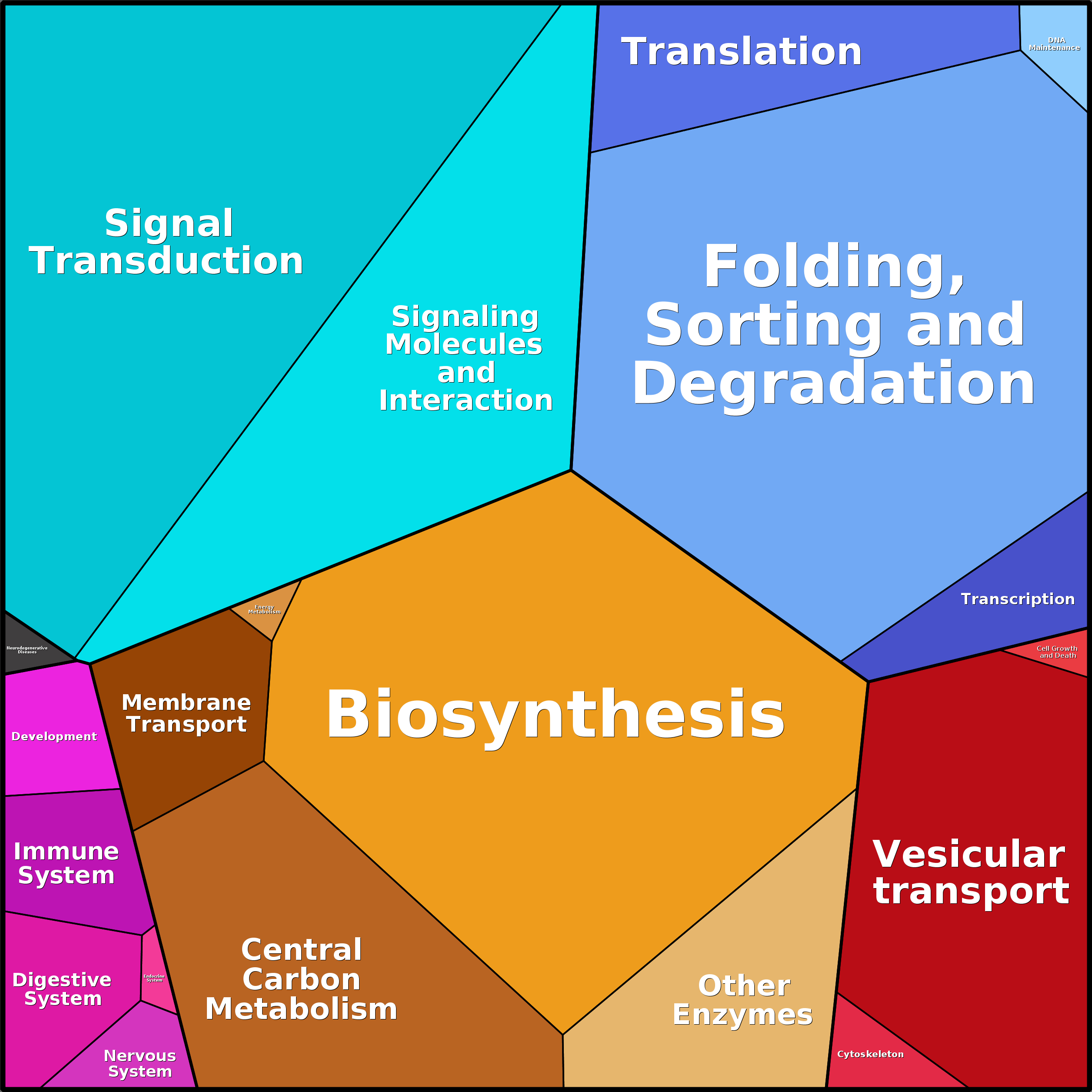 Treemap Press Ctrl-F5