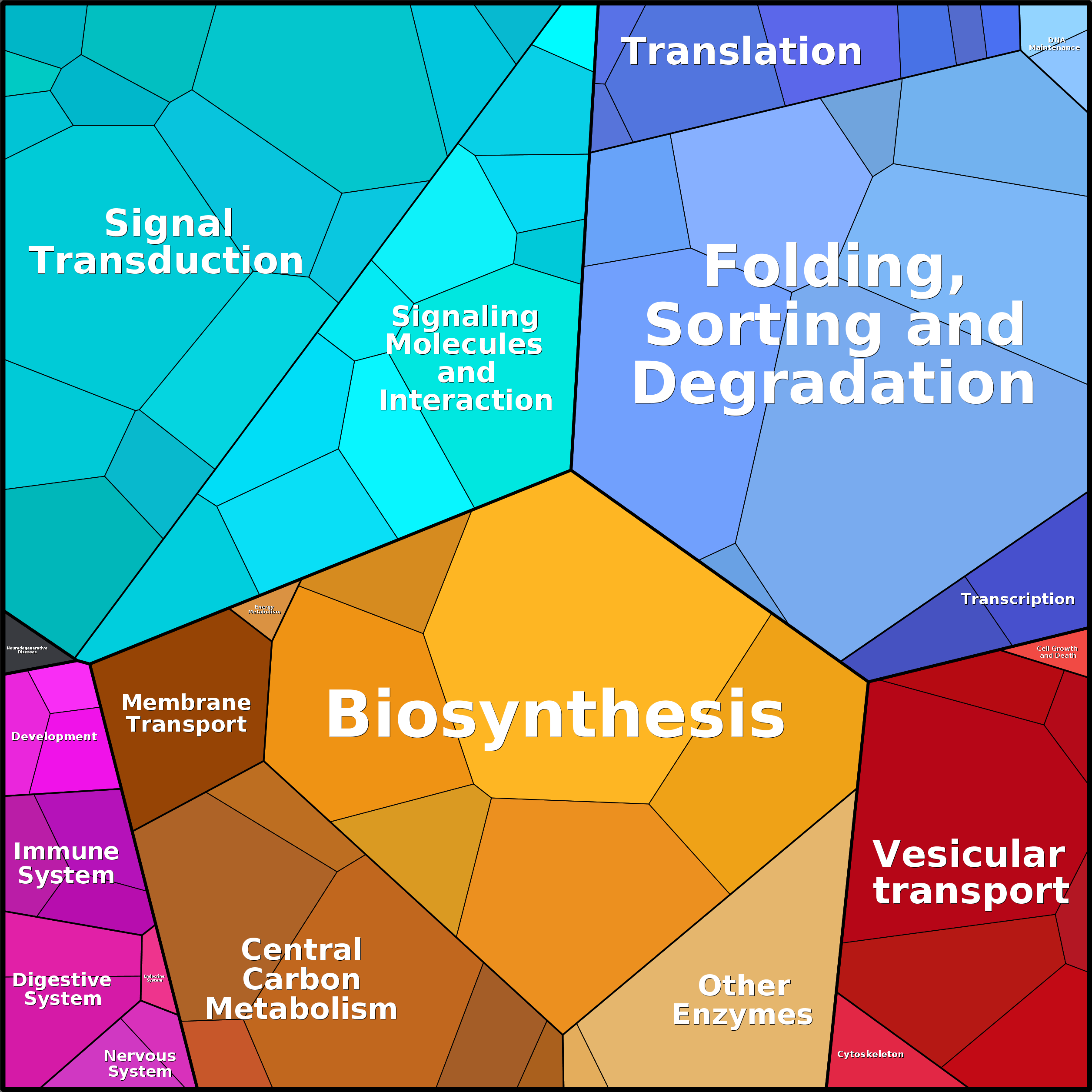 Treemap Press Ctrl-F5