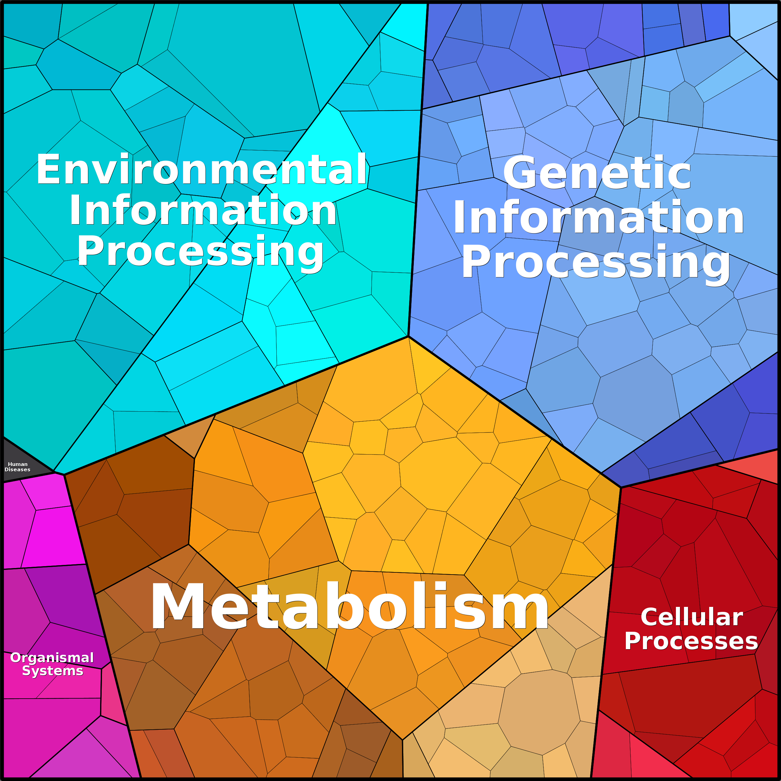 Treemap Press Ctrl-F5