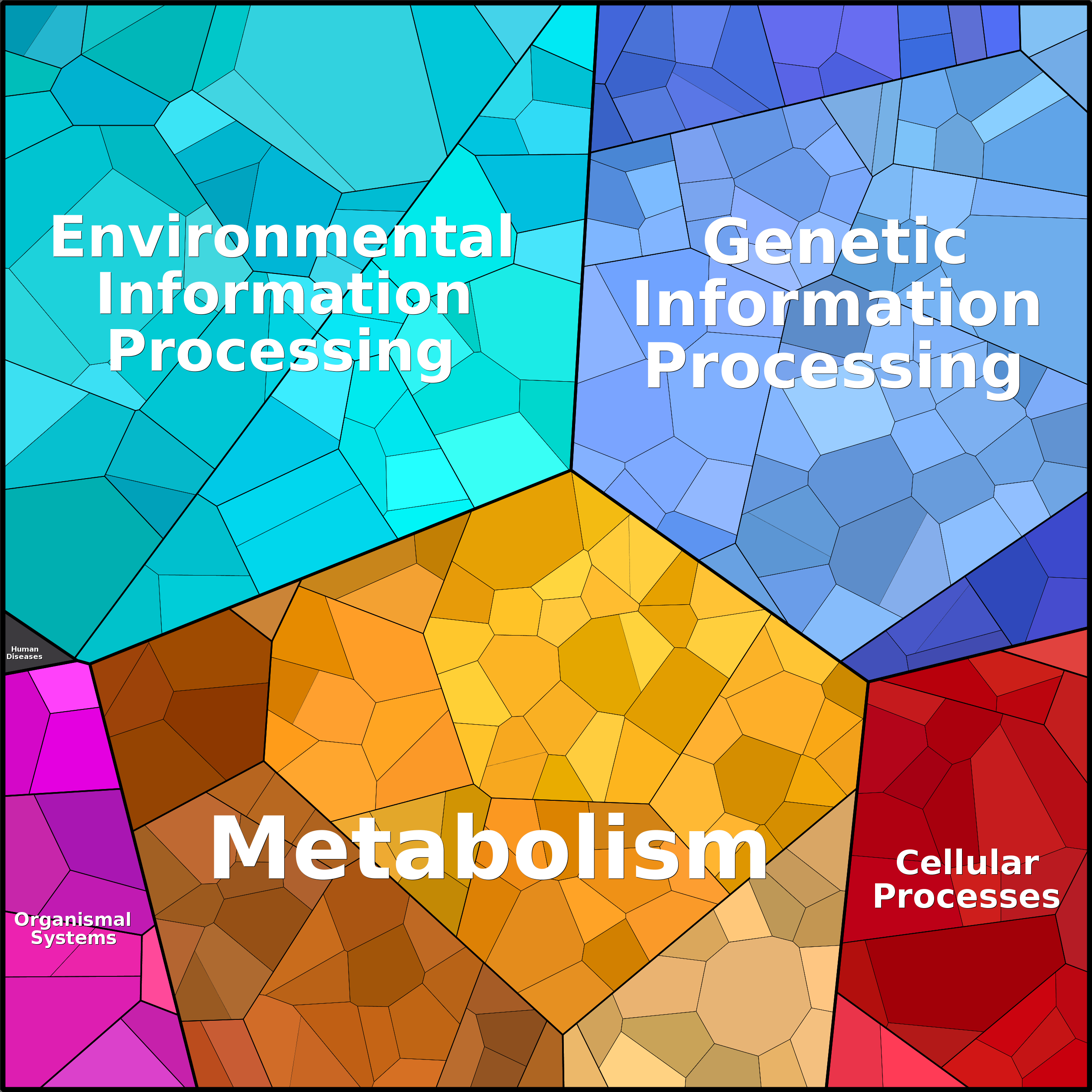 Treemap Press Ctrl-F5