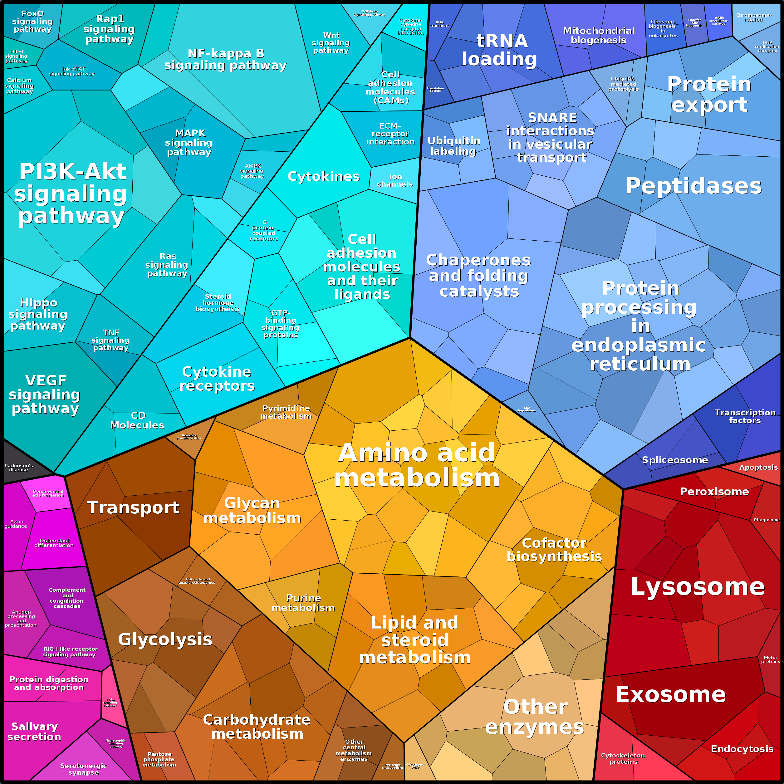 Treemap Press Ctrl-F5