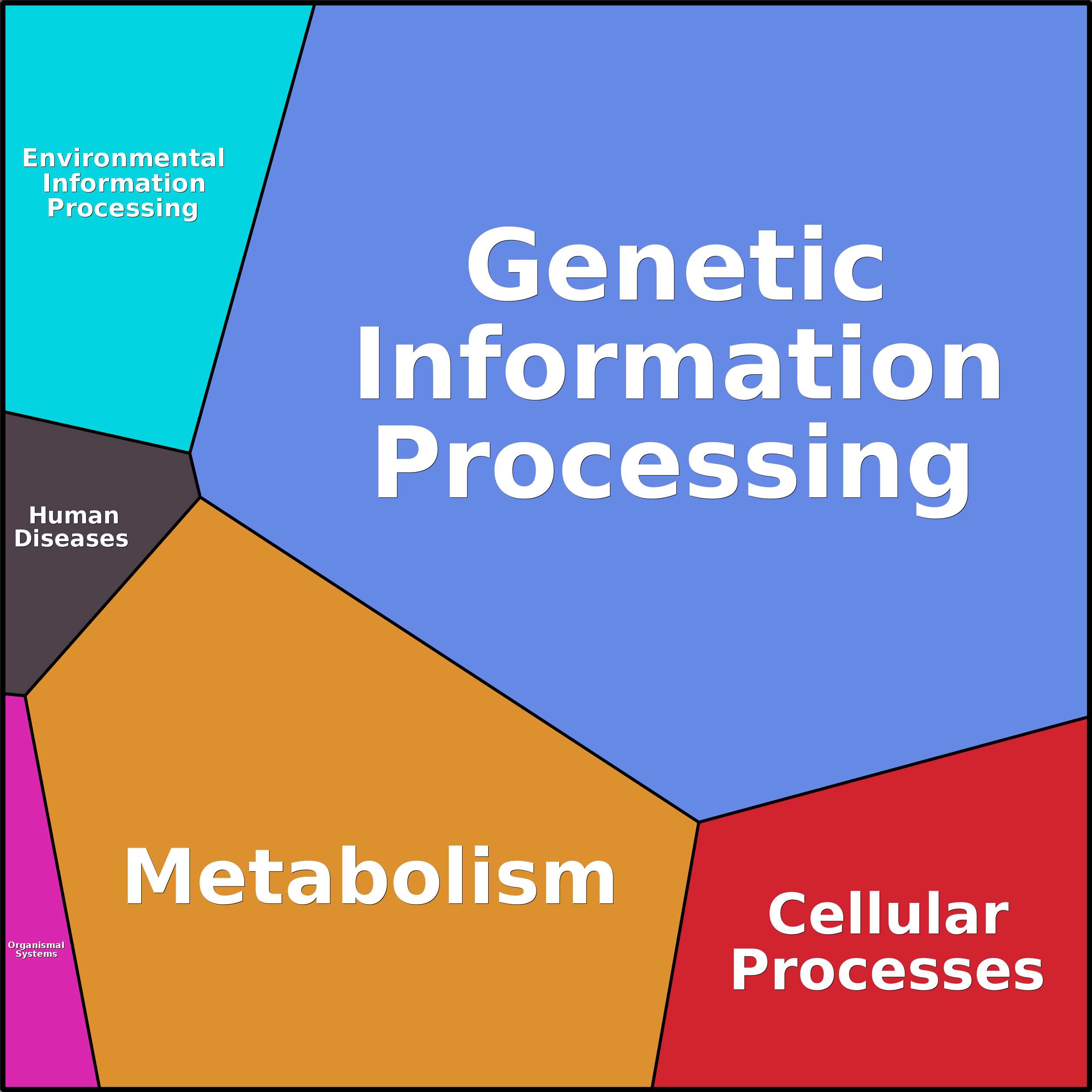 Treemap Press Ctrl-F5