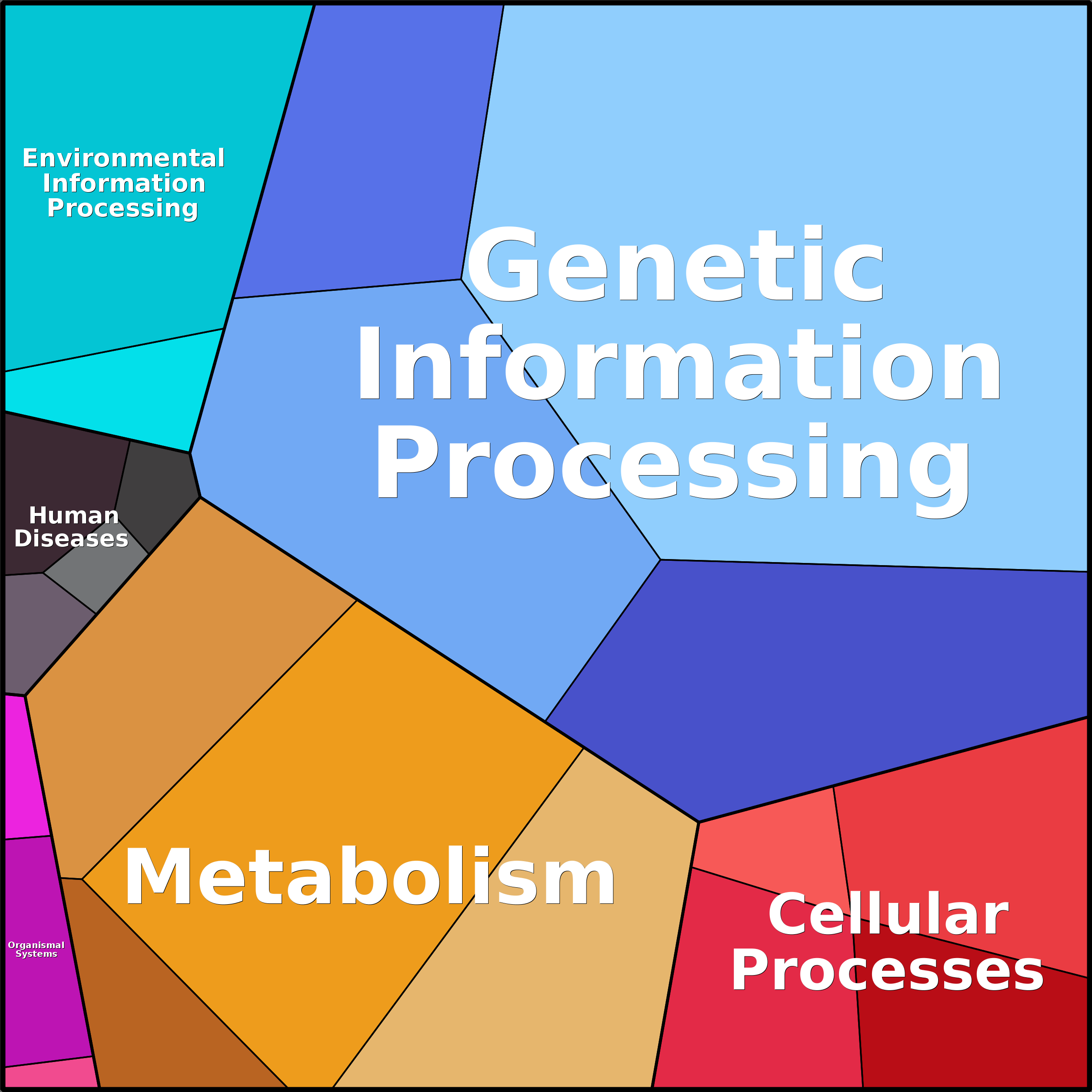 Treemap Press Ctrl-F5