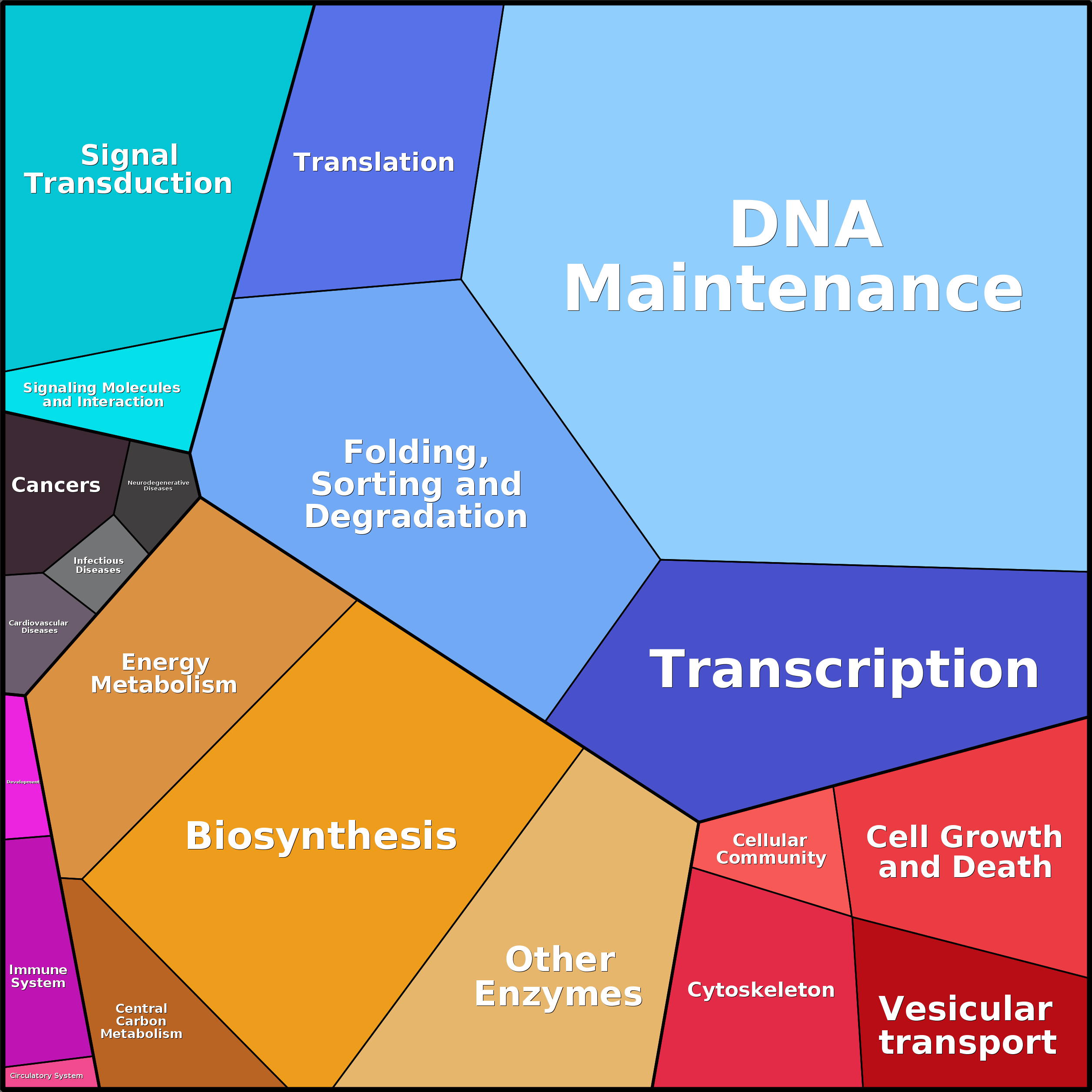 Treemap Press Ctrl-F5