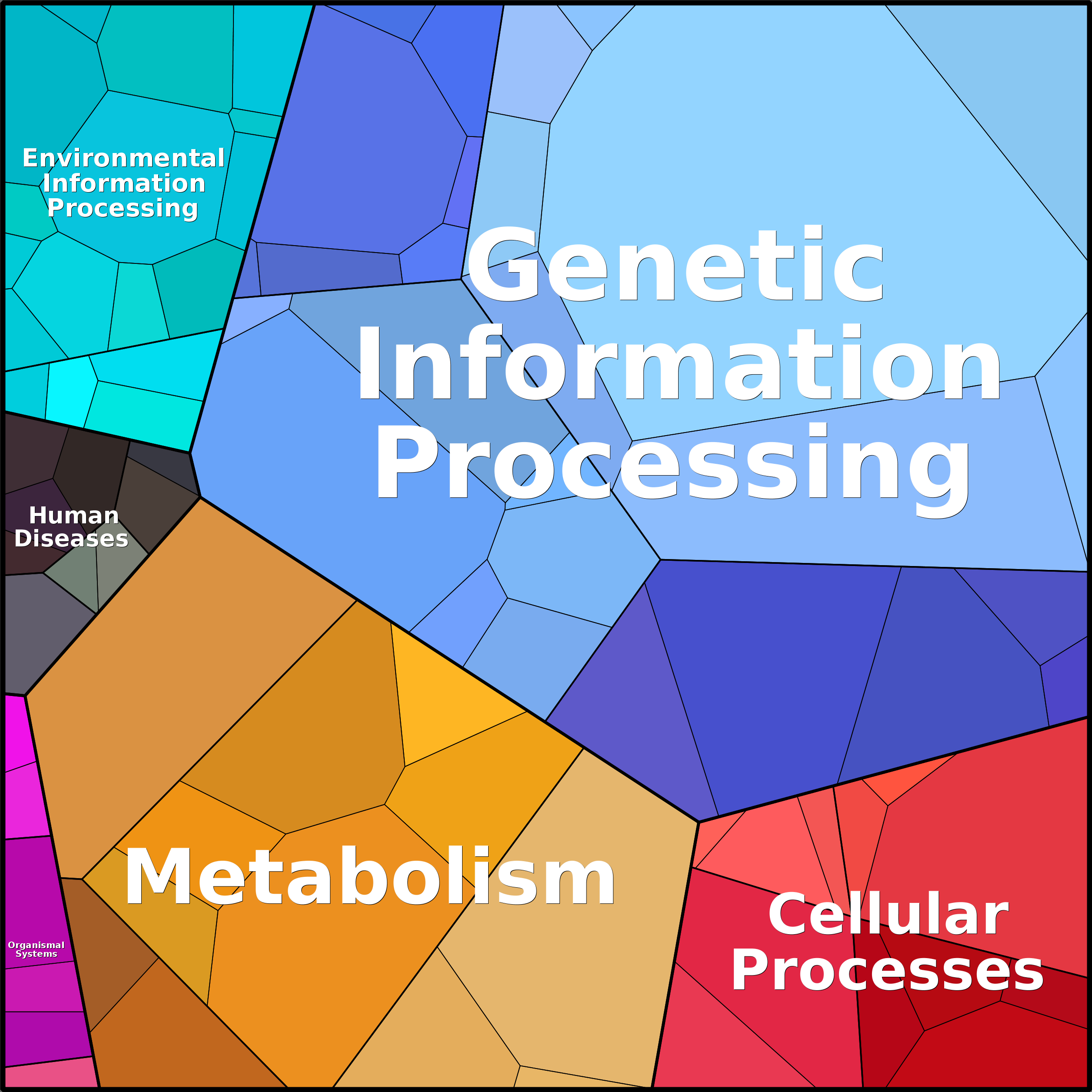 Treemap Press Ctrl-F5