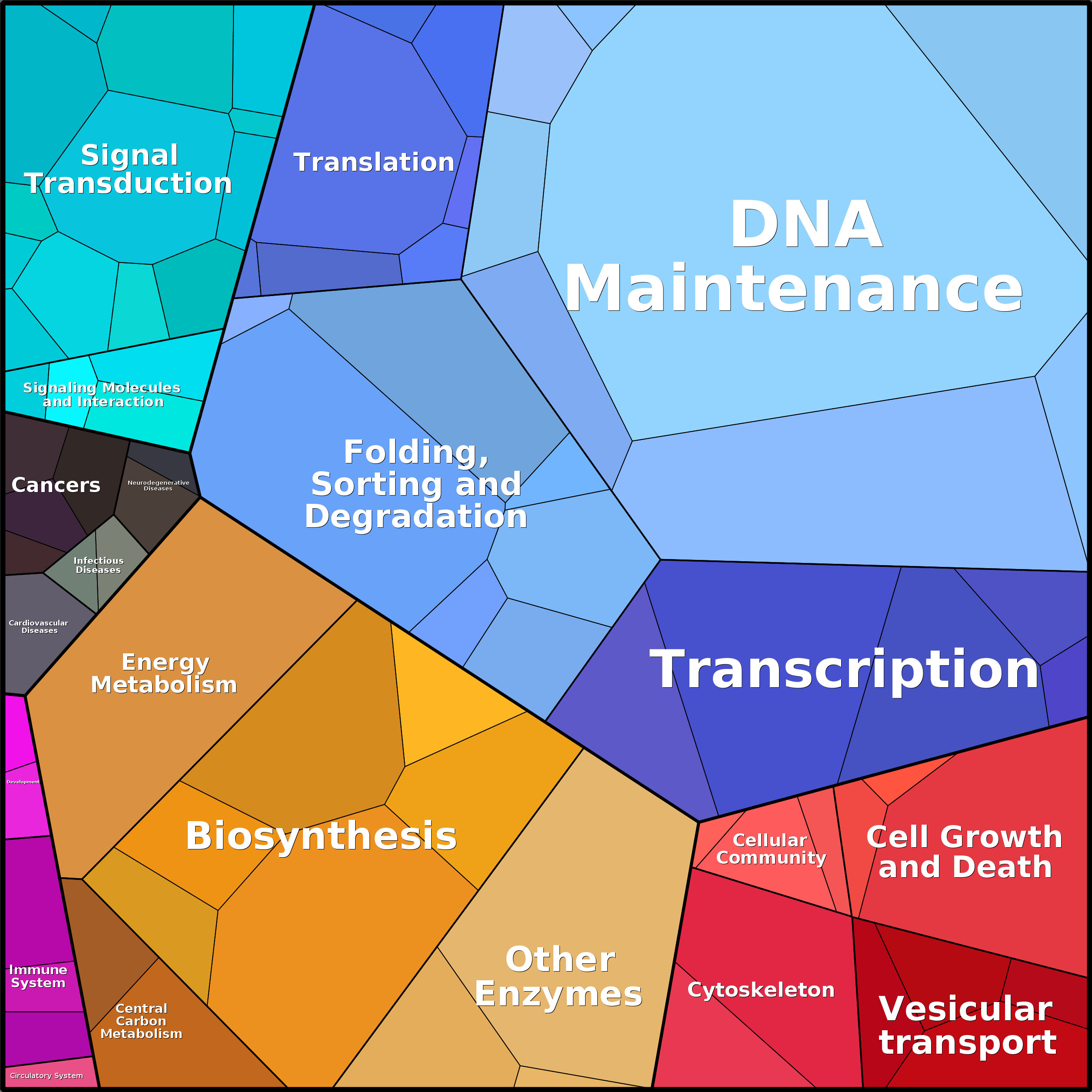 Treemap Press Ctrl-F5