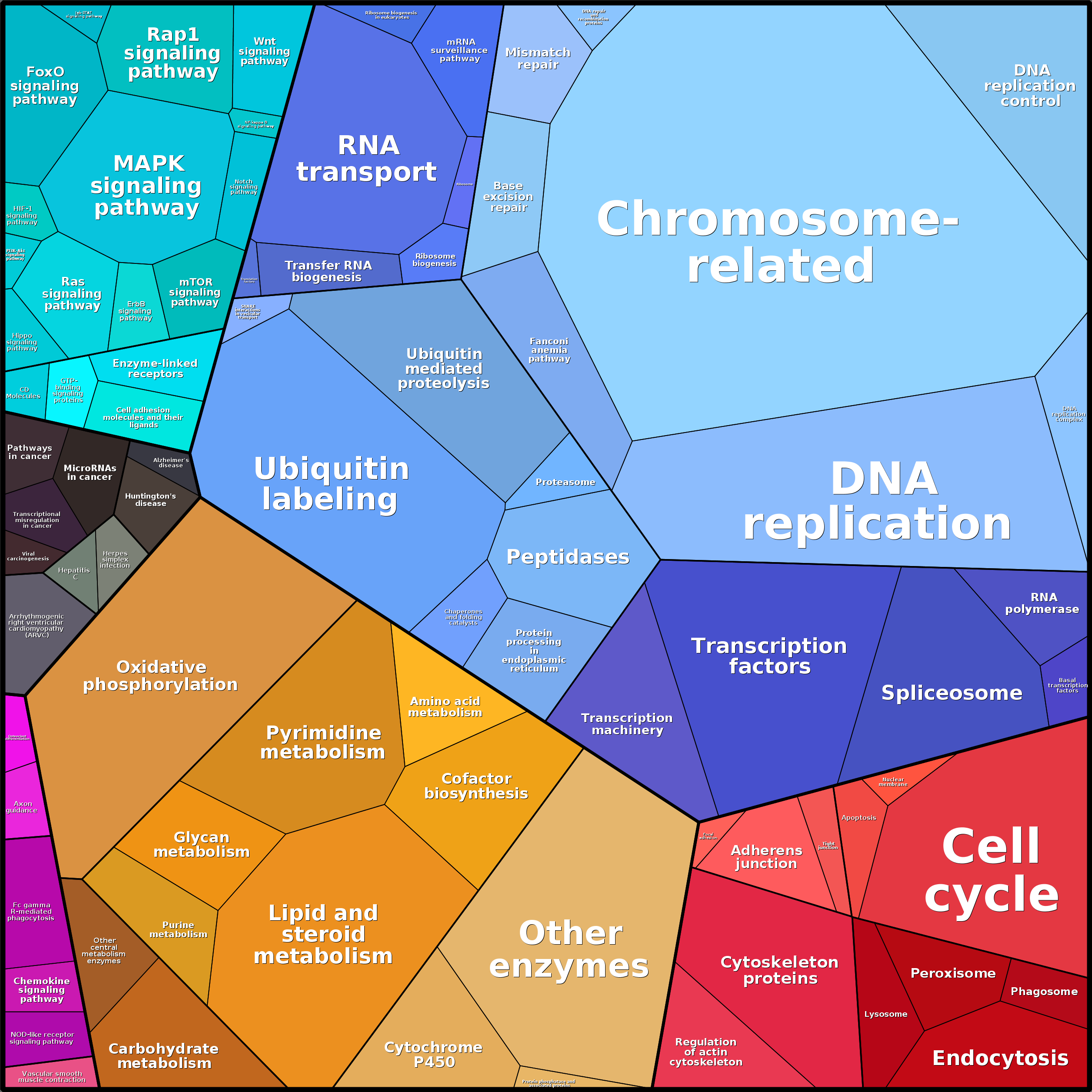 Treemap Press Ctrl-F5