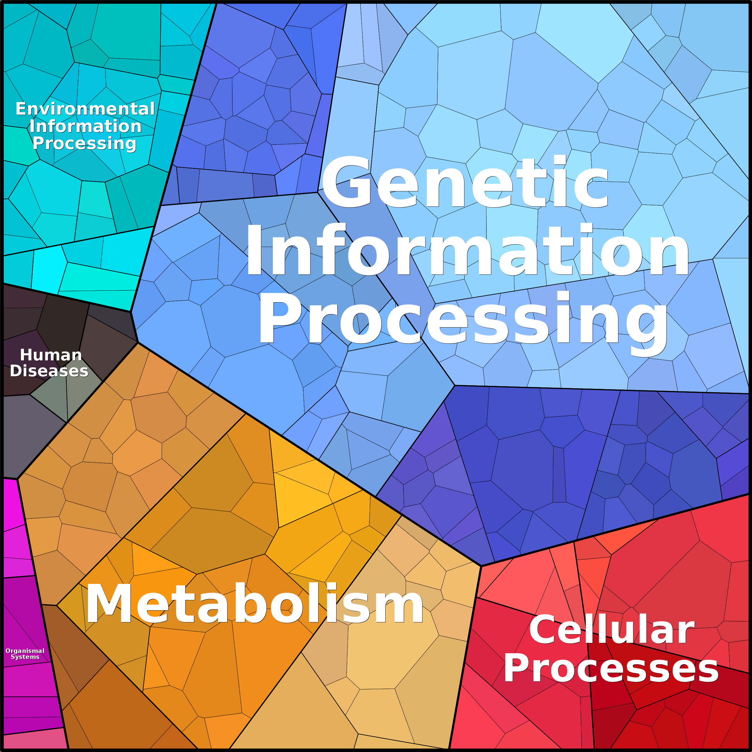 Treemap Press Ctrl-F5