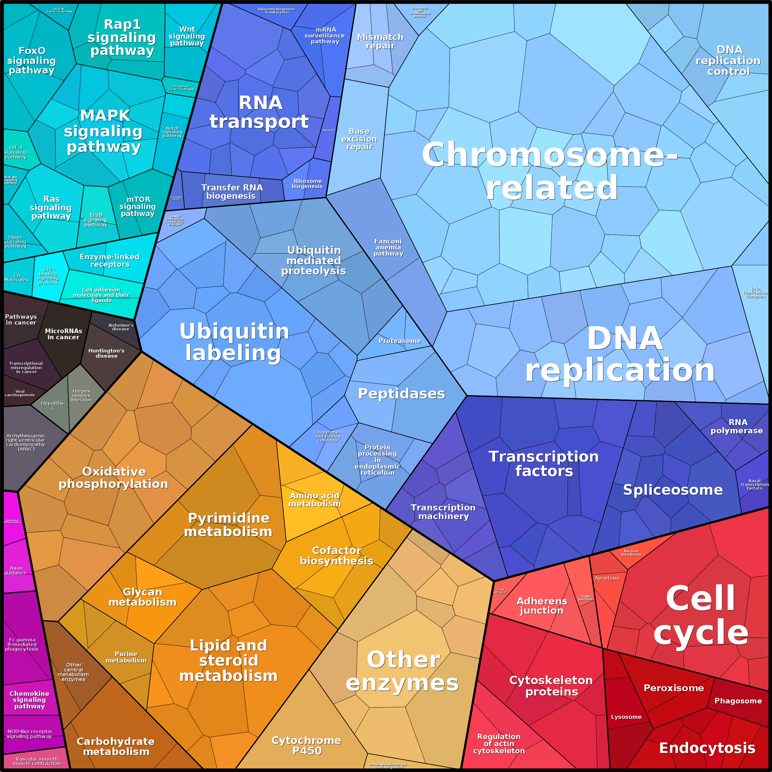 Treemap Press Ctrl-F5