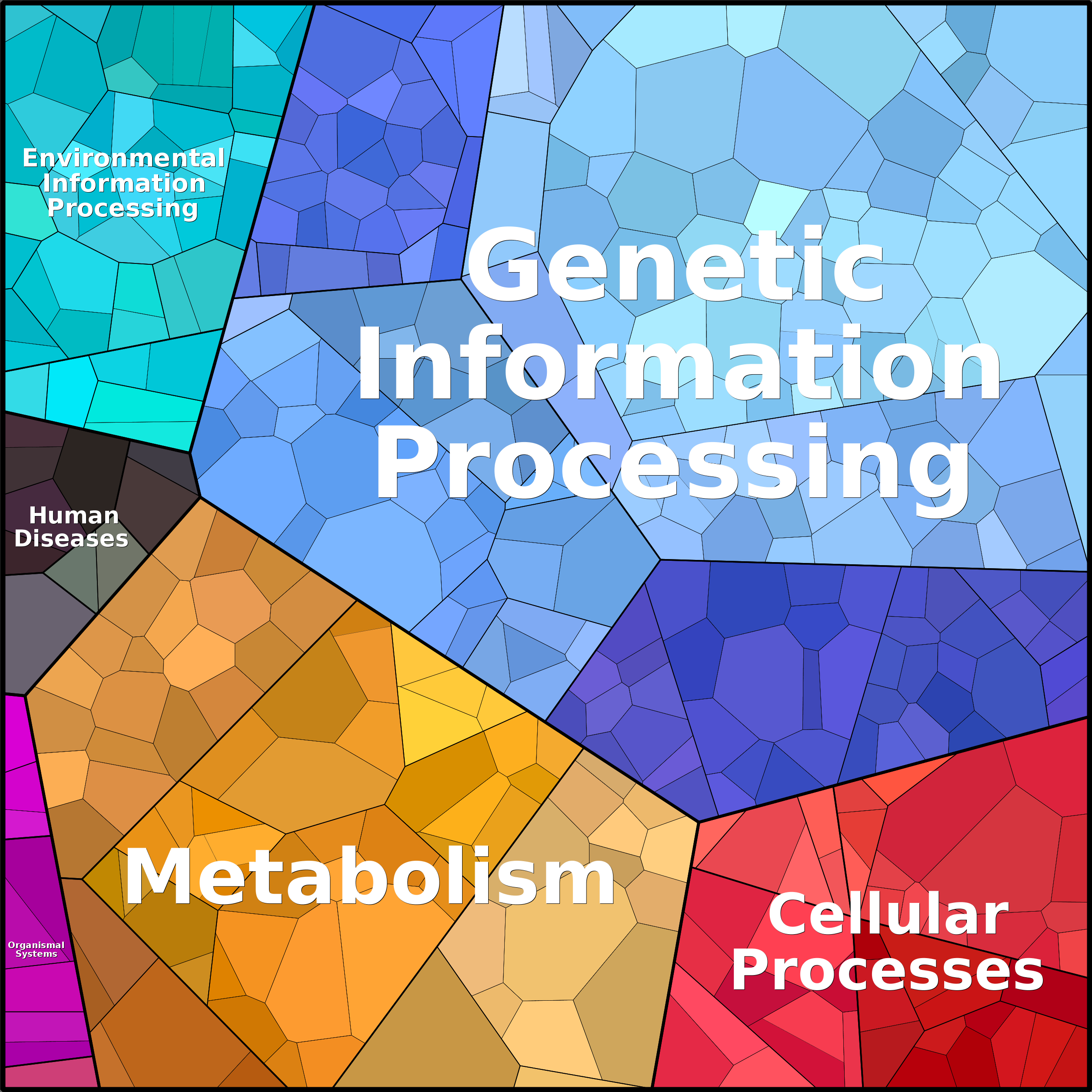 Treemap Press Ctrl-F5