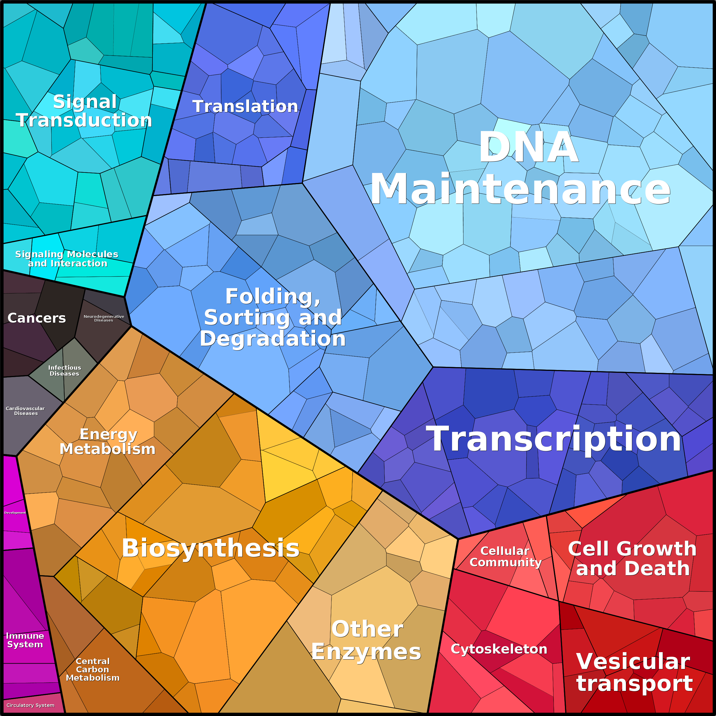 Treemap Press Ctrl-F5