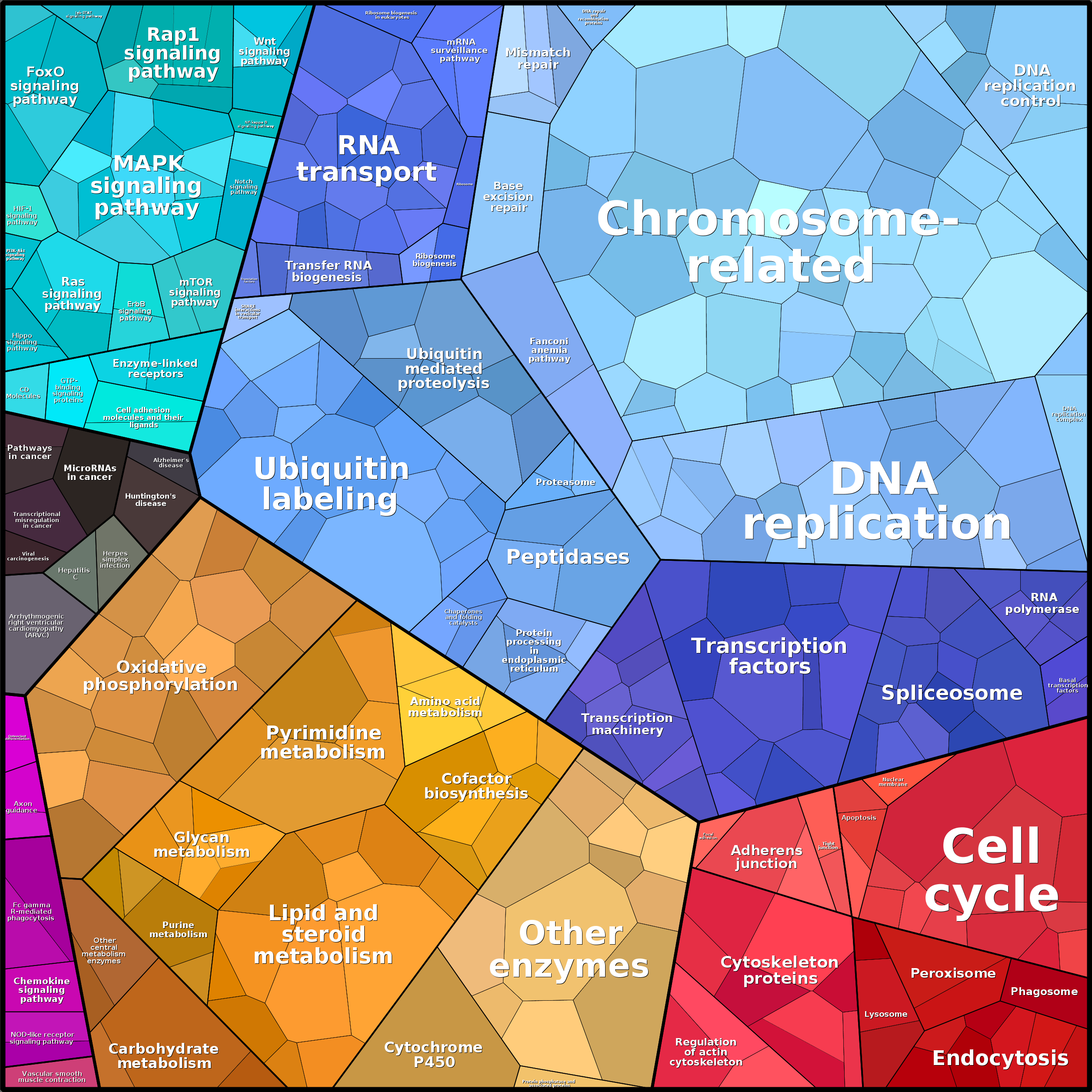 Treemap Press Ctrl-F5