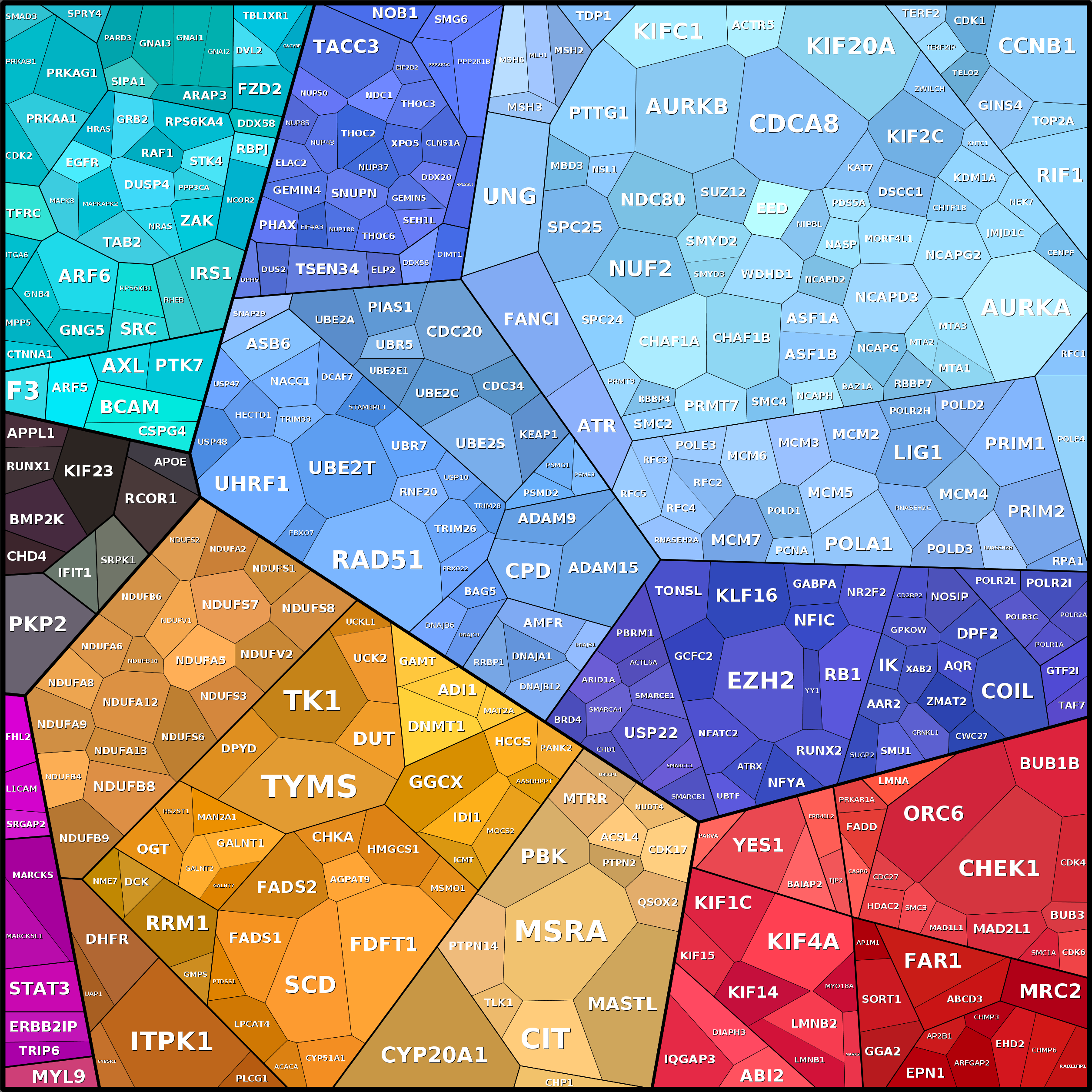 Treemap Press Ctrl-F5