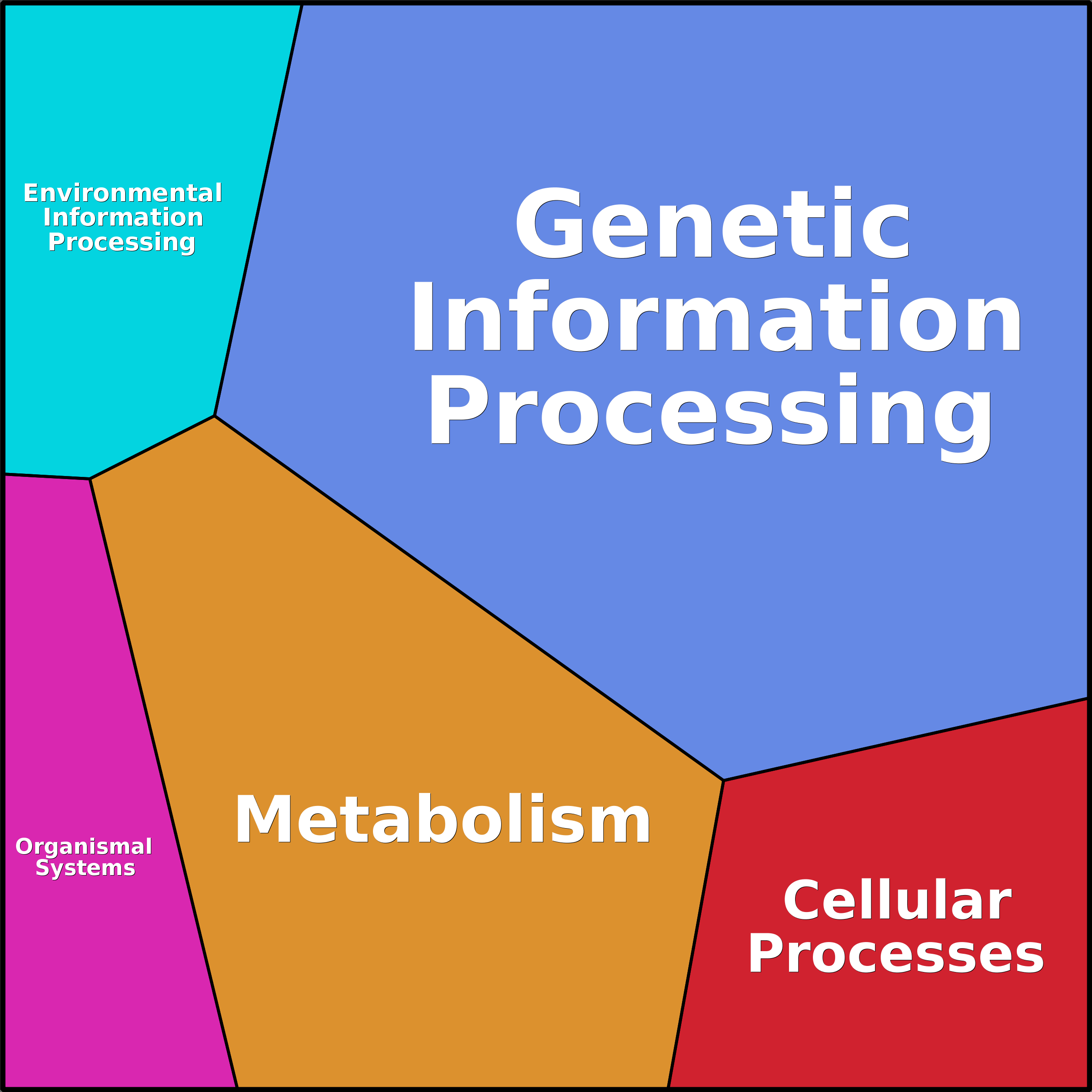 Treemap Press Ctrl-F5