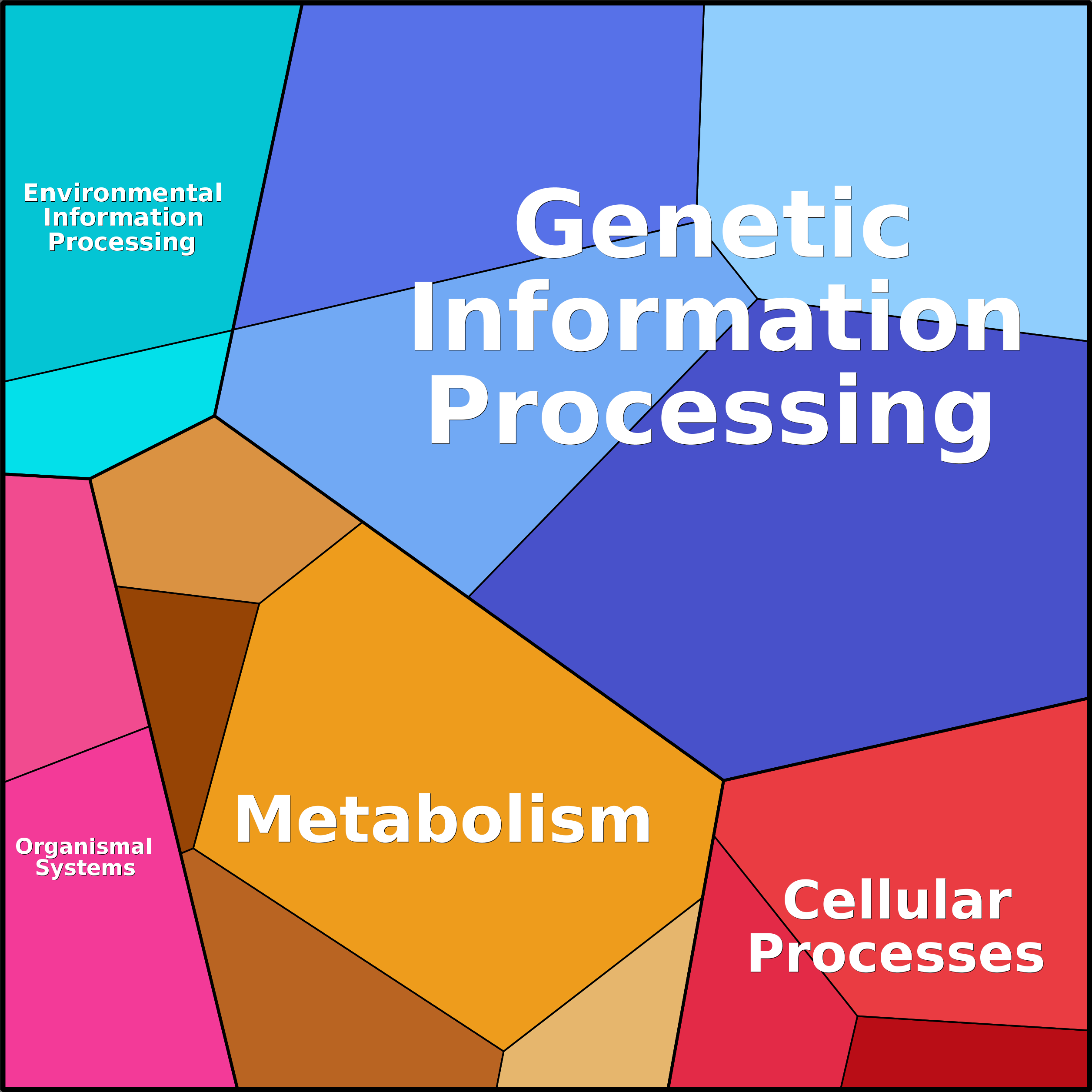 Treemap Press Ctrl-F5