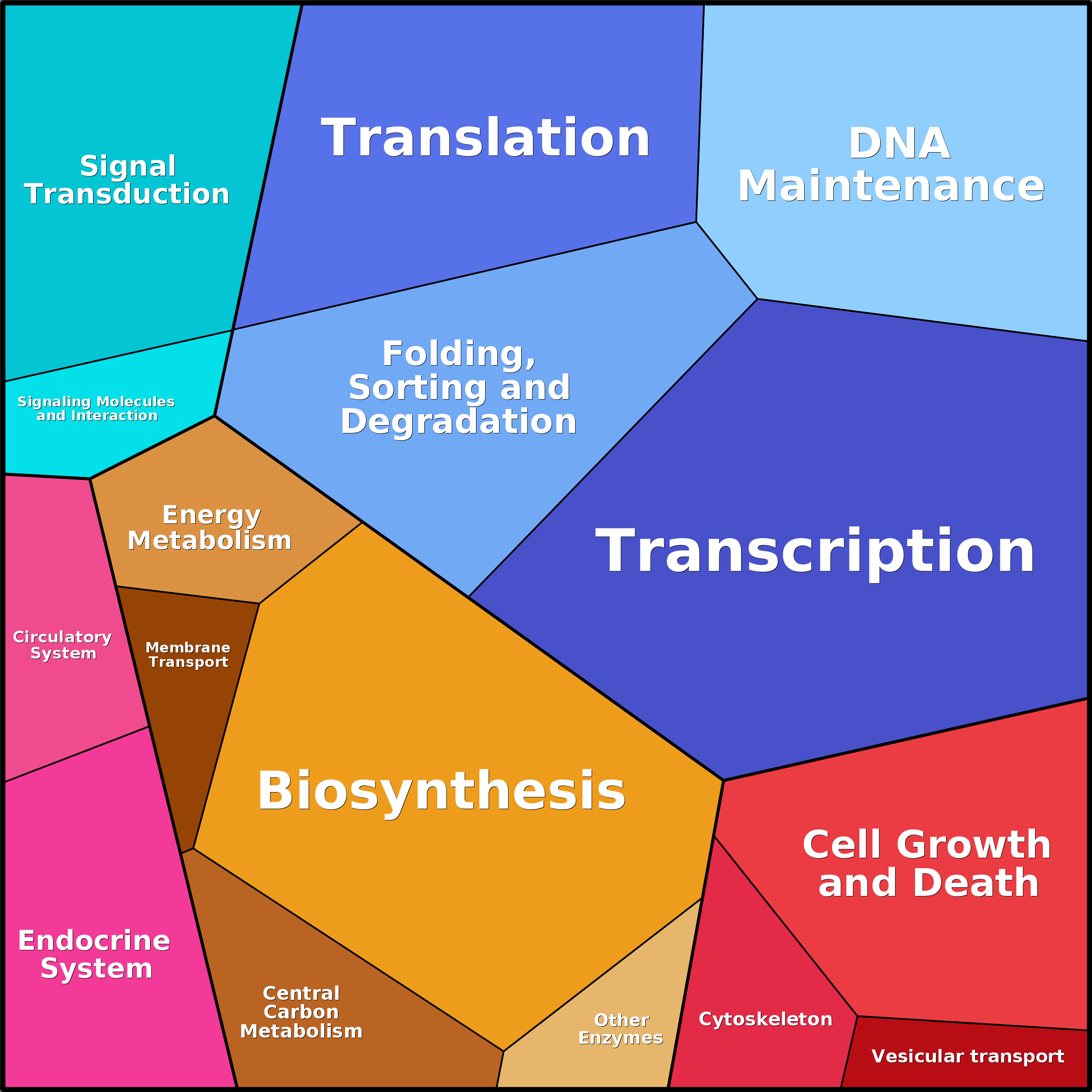 Treemap Press Ctrl-F5
