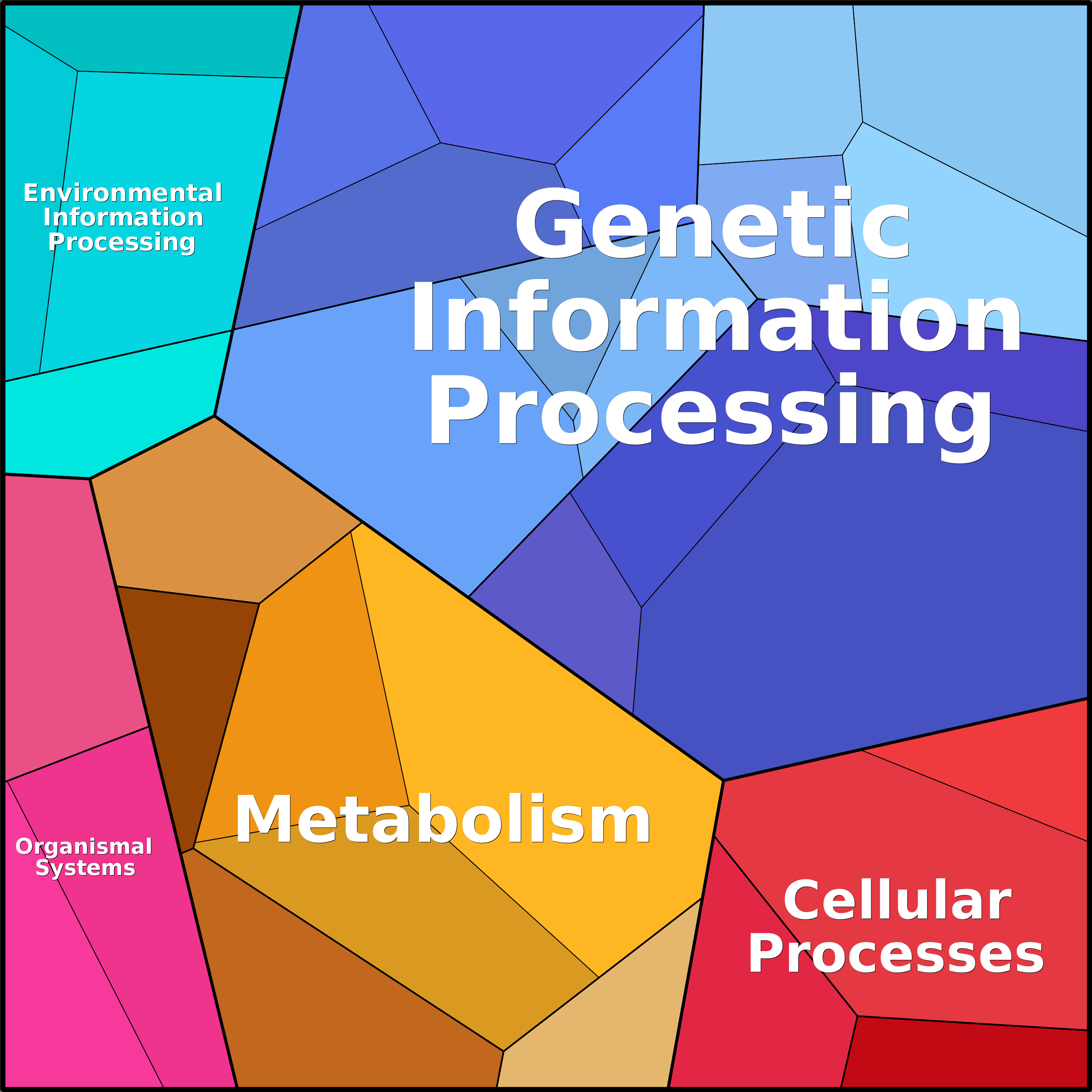 Treemap Press Ctrl-F5