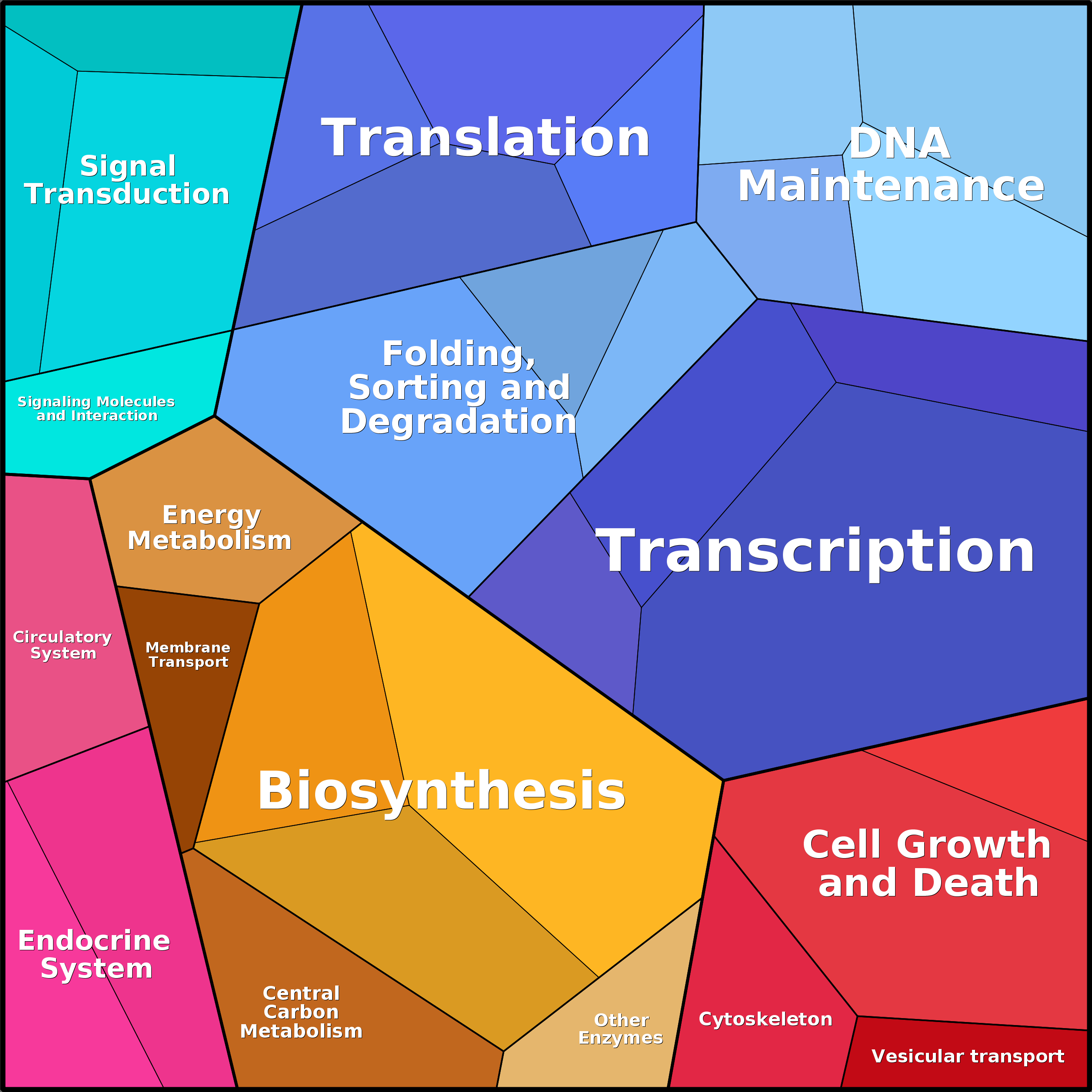 Treemap Press Ctrl-F5