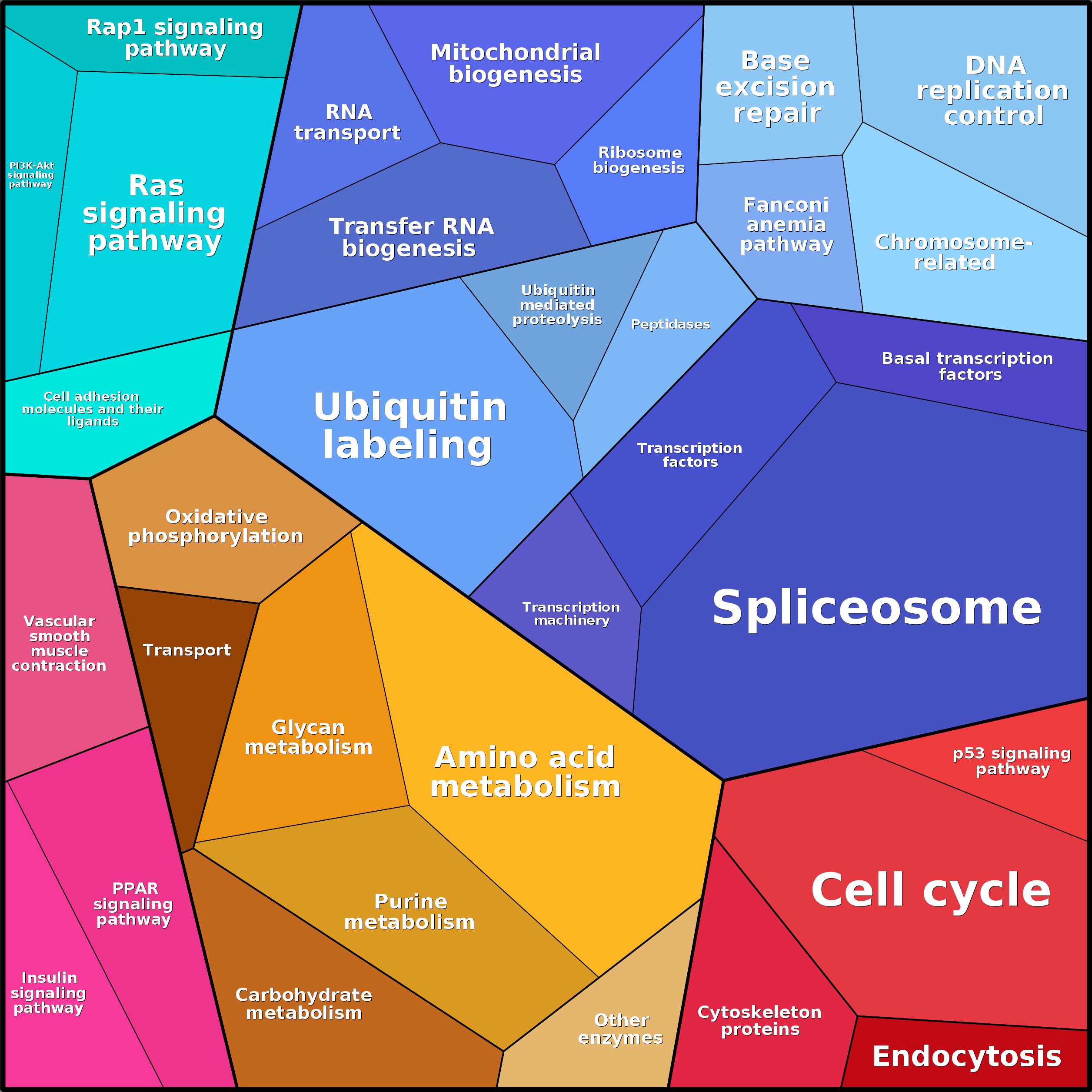 Treemap Press Ctrl-F5
