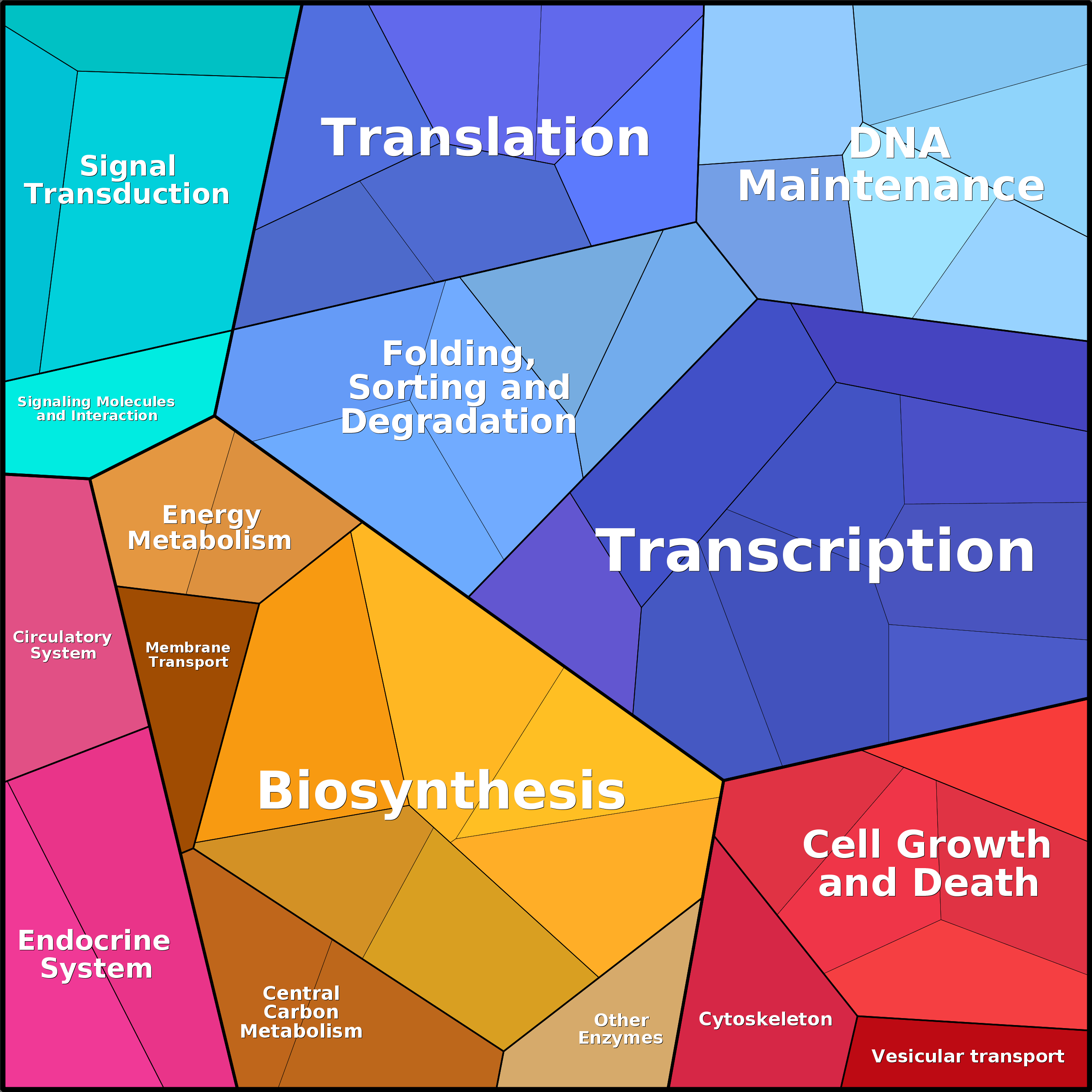 Treemap Press Ctrl-F5