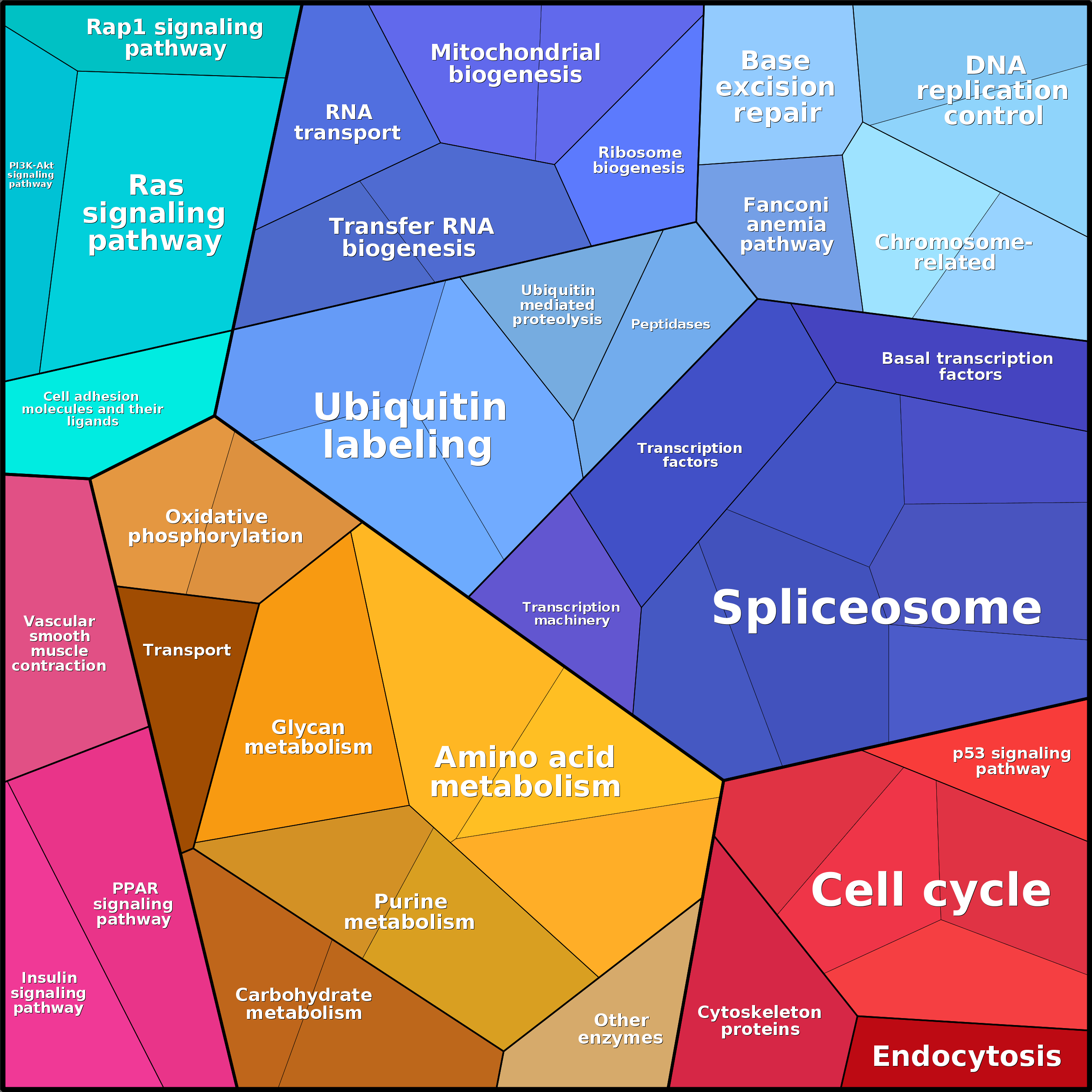Treemap Press Ctrl-F5