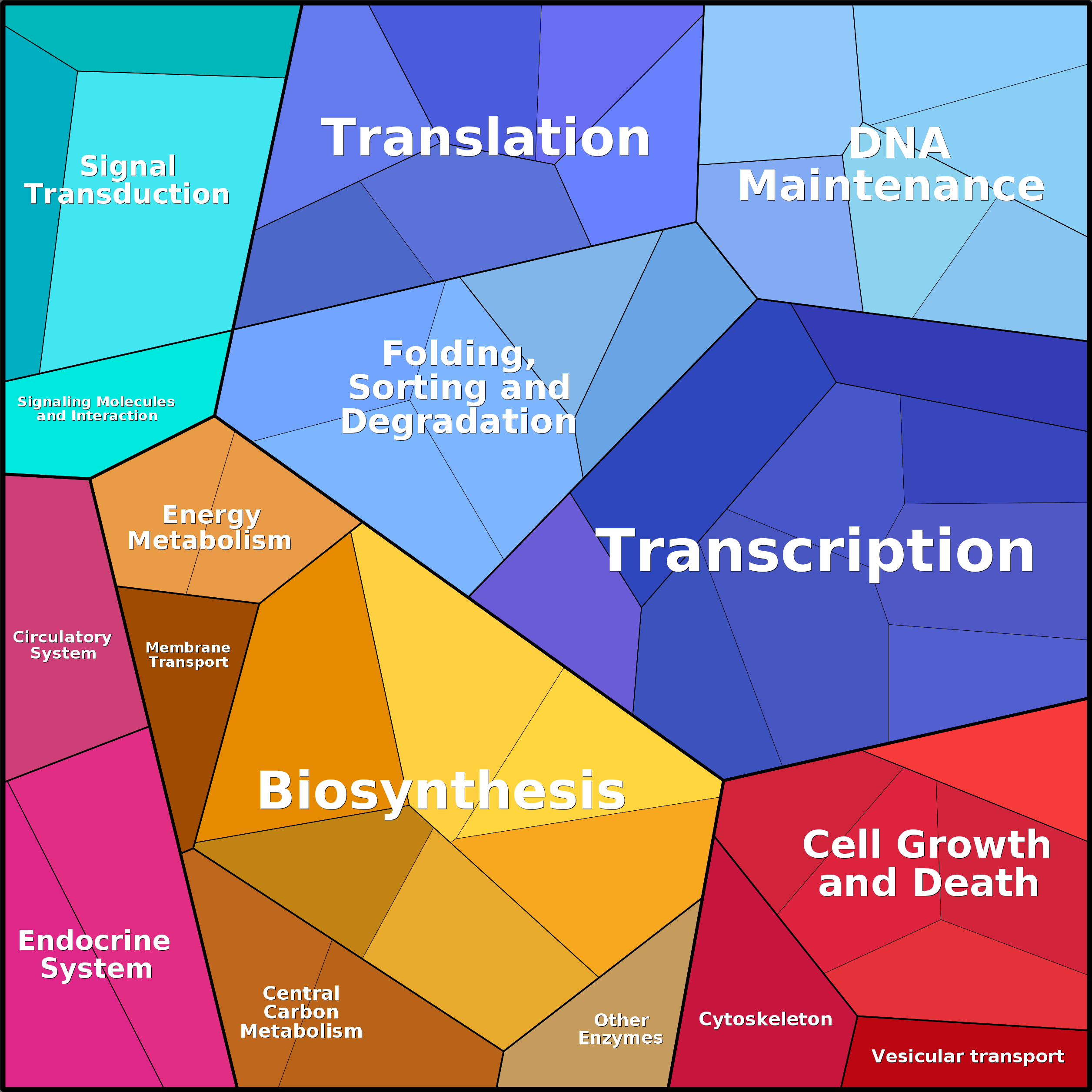 Treemap Press Ctrl-F5