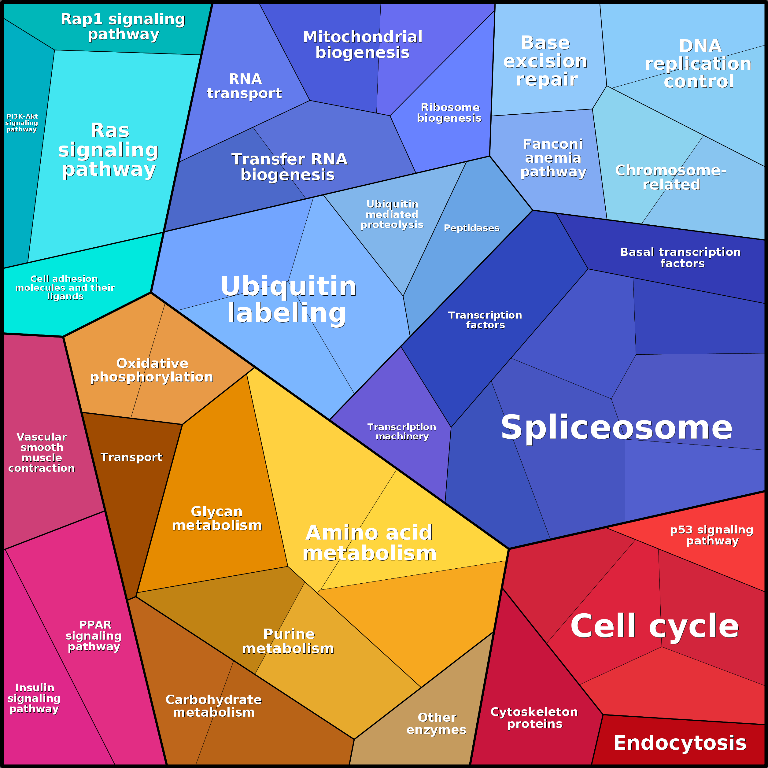 Treemap Press Ctrl-F5