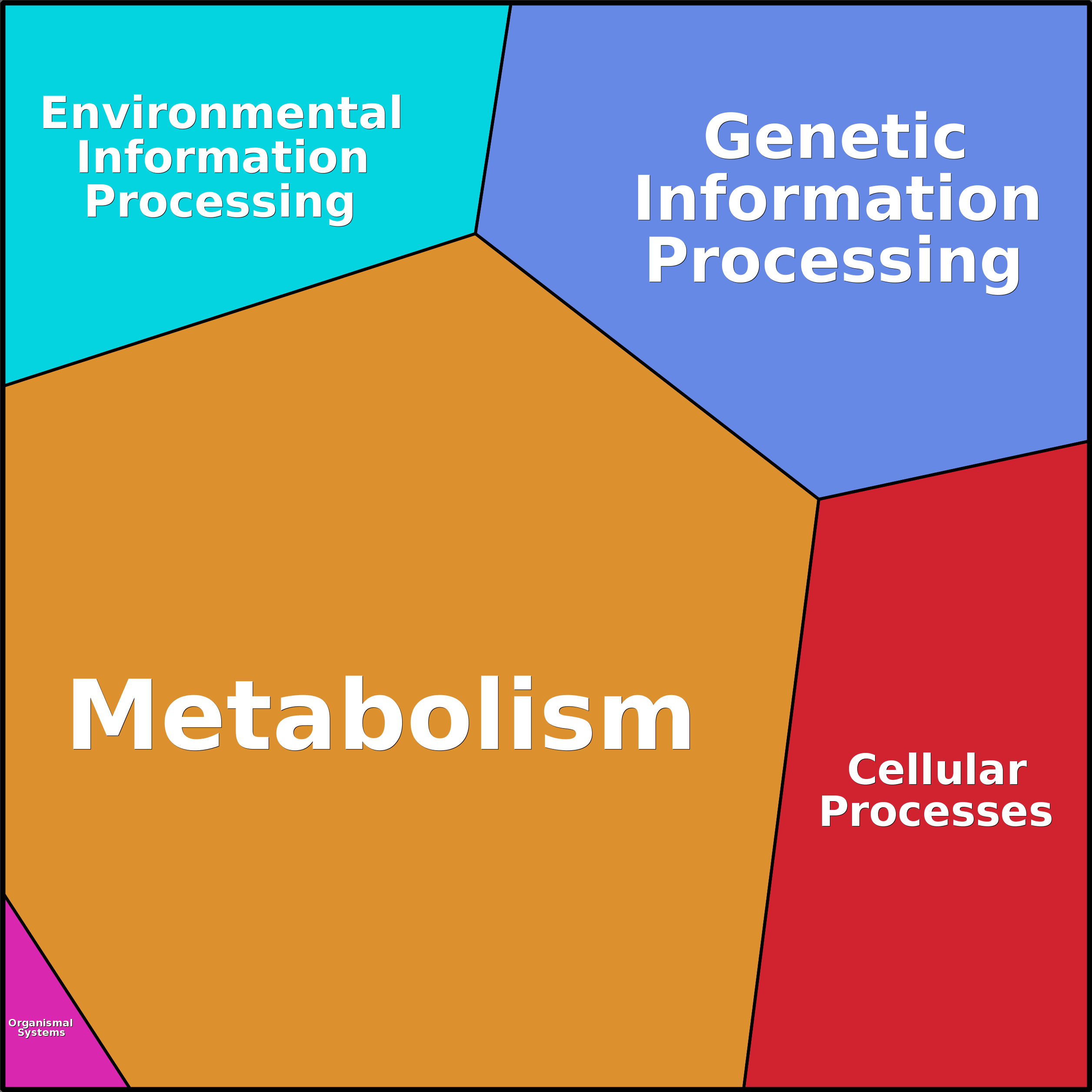 Treemap Press Ctrl-F5