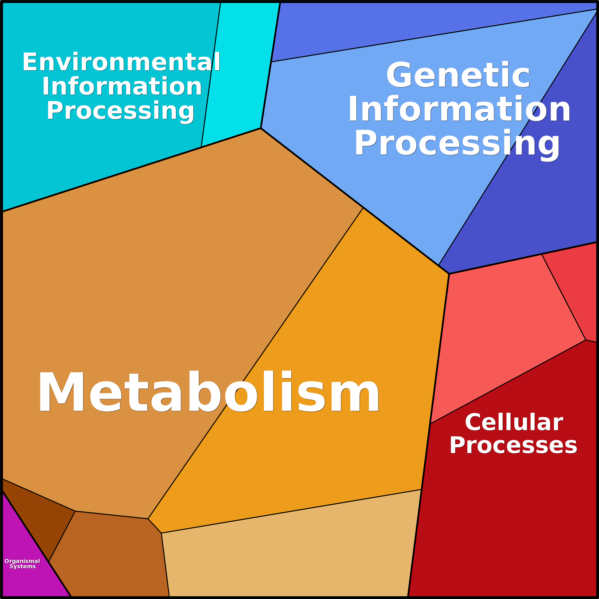 Treemap Press Ctrl-F5