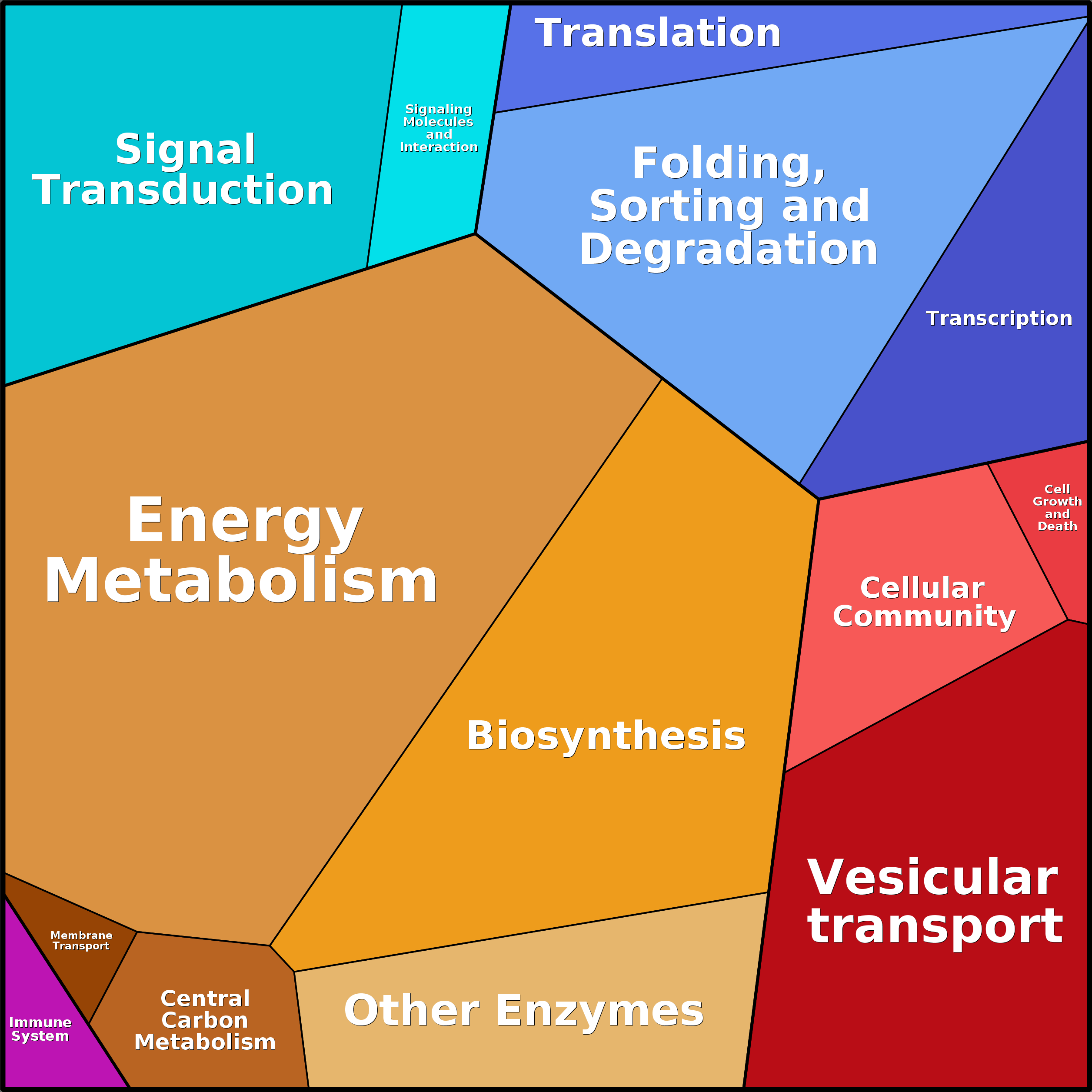 Treemap Press Ctrl-F5
