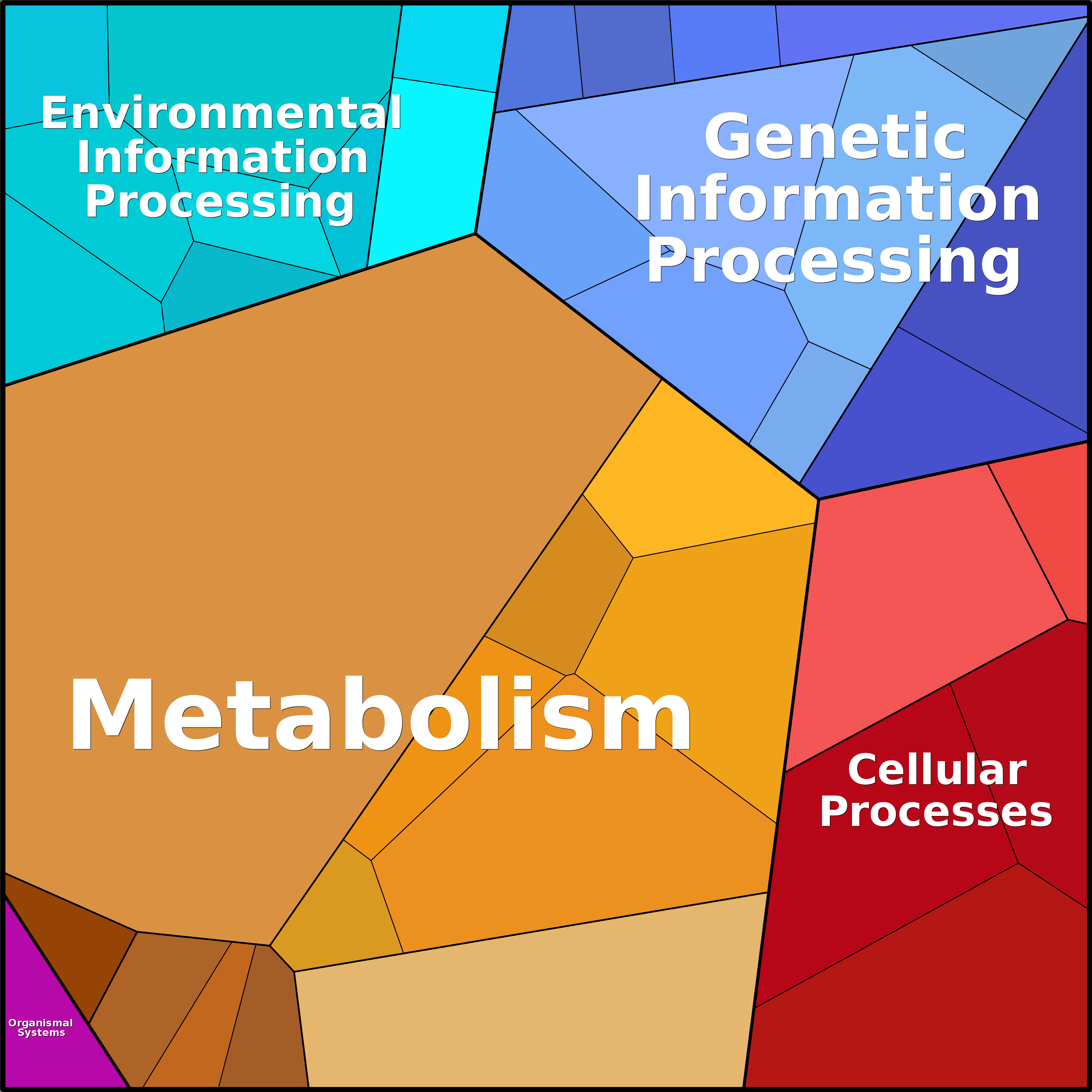 Treemap Press Ctrl-F5