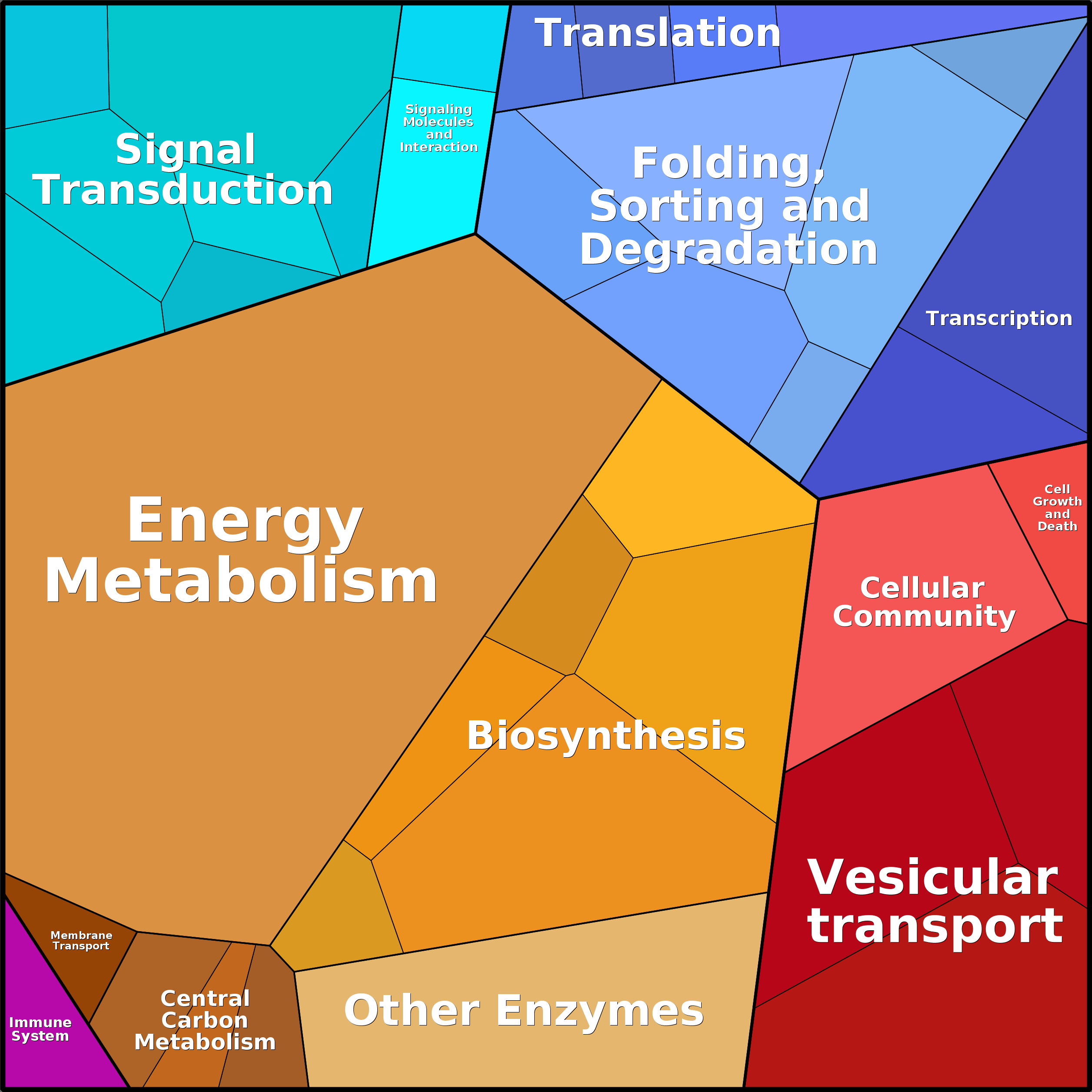 Treemap Press Ctrl-F5