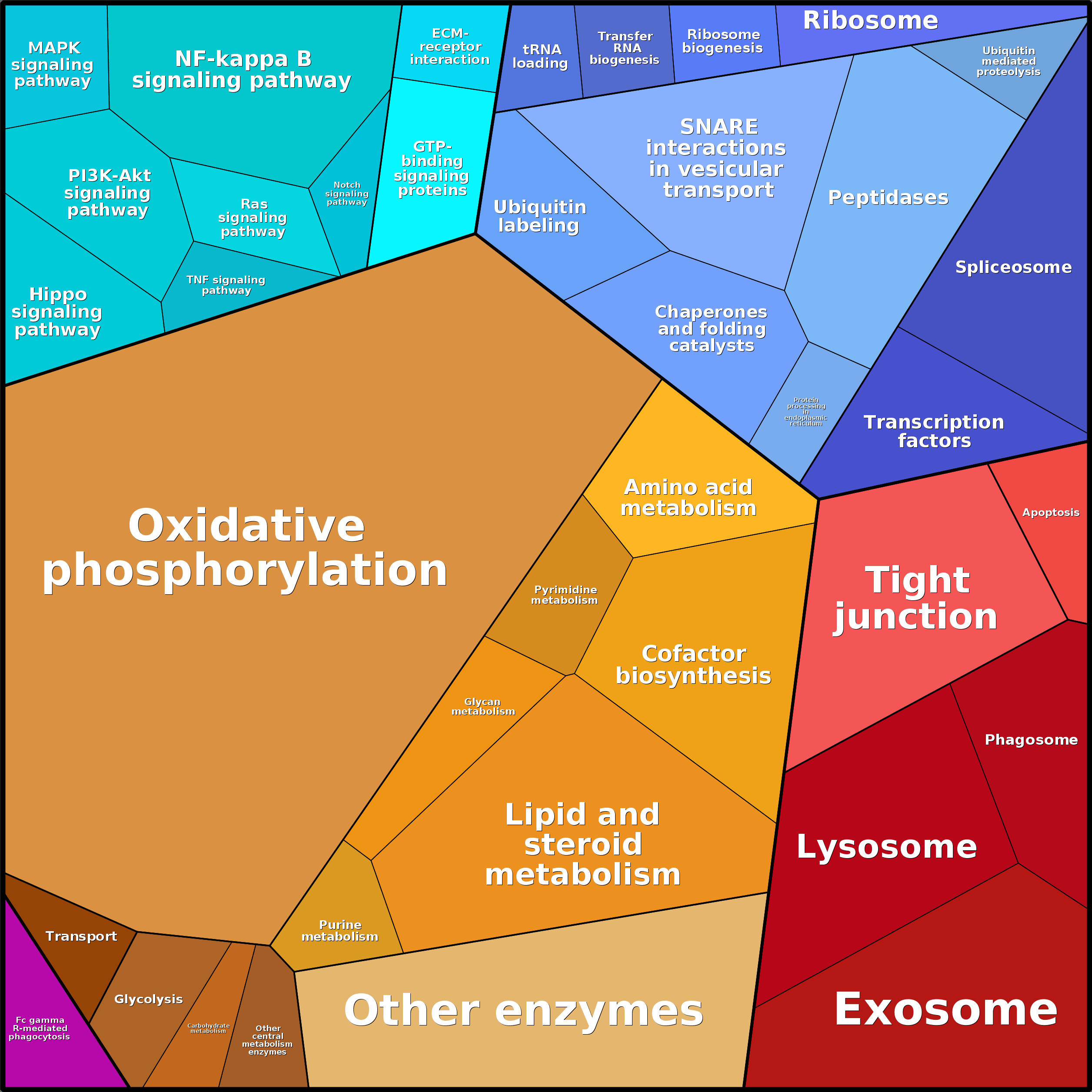 Treemap Press Ctrl-F5