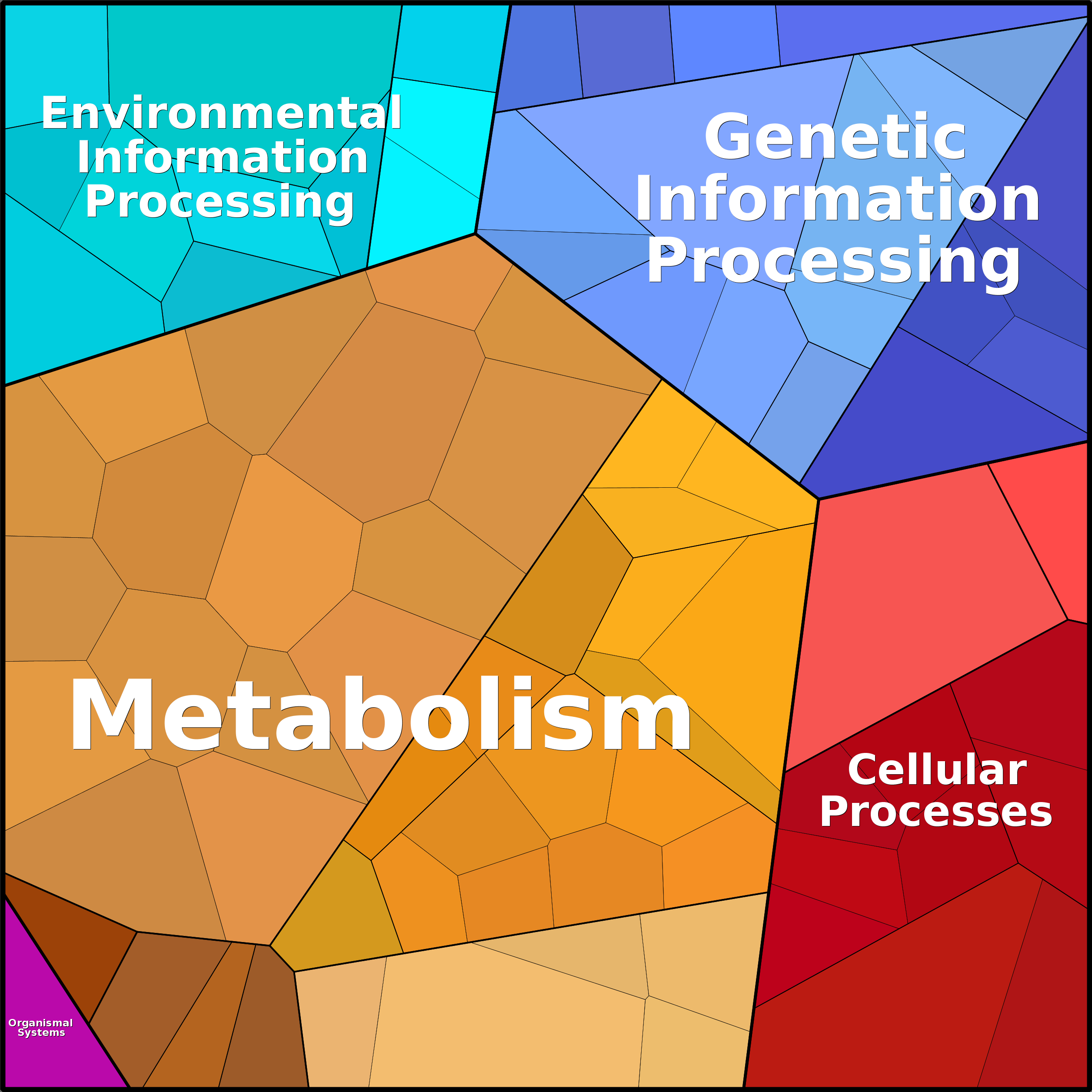 Treemap Press Ctrl-F5