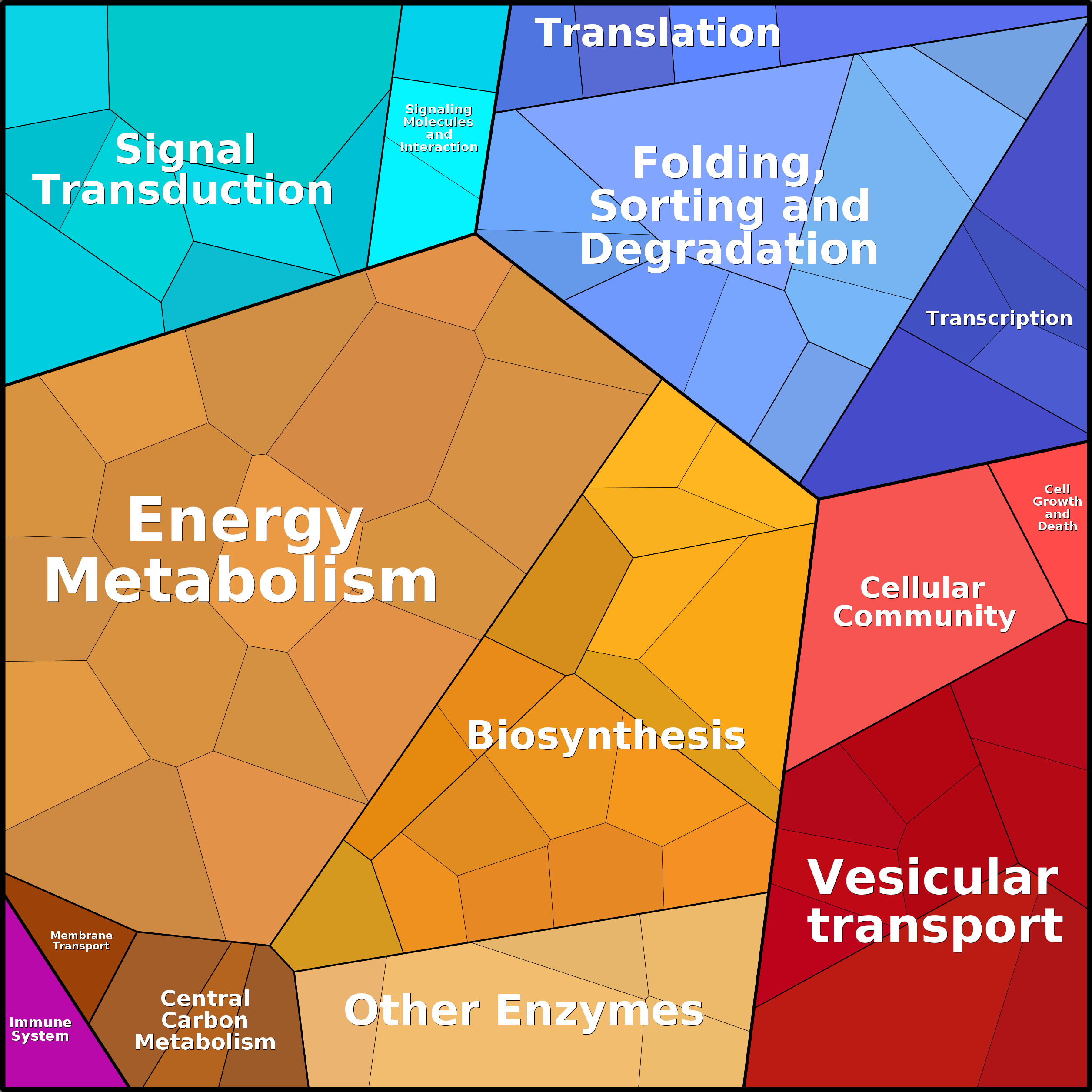 Treemap Press Ctrl-F5