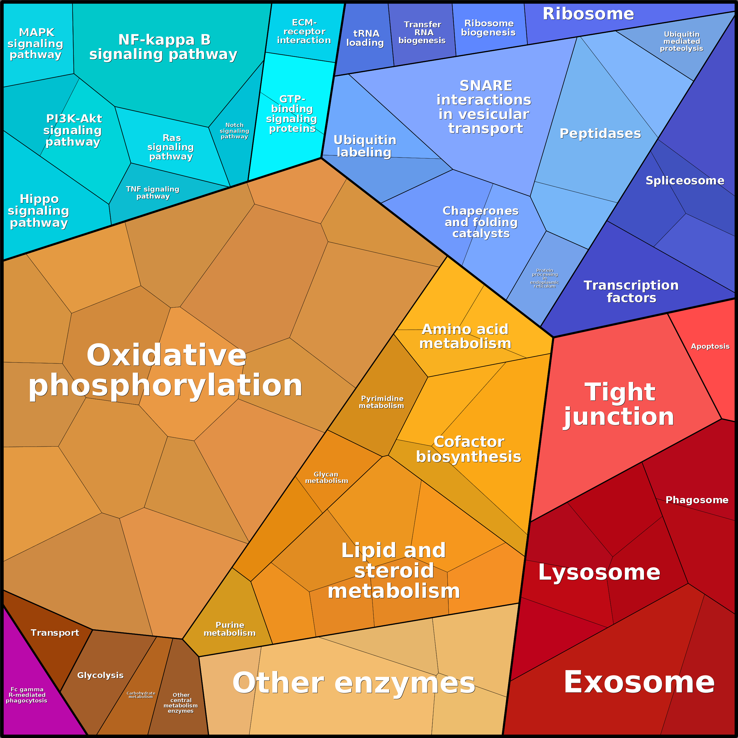 Treemap Press Ctrl-F5