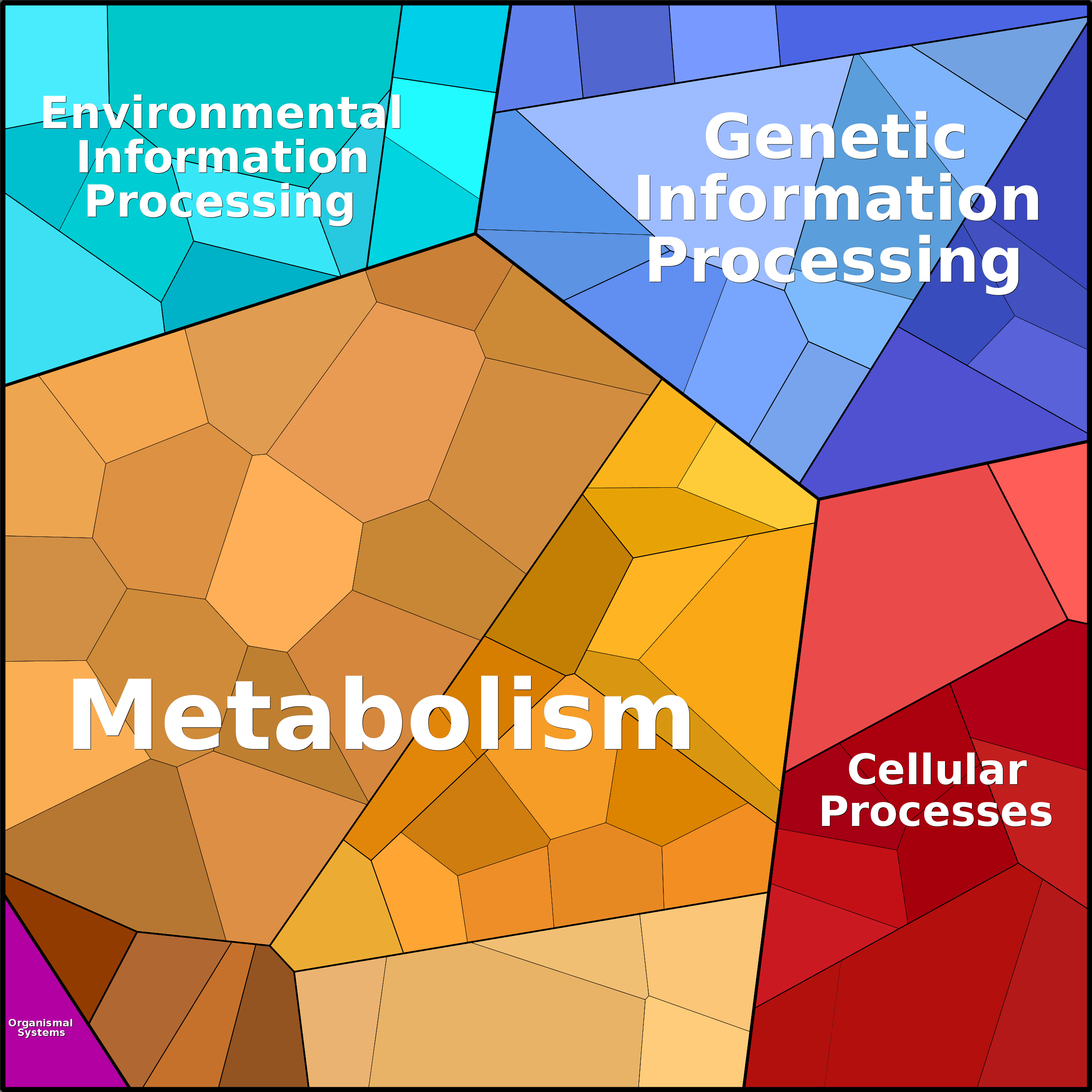 Treemap Press Ctrl-F5