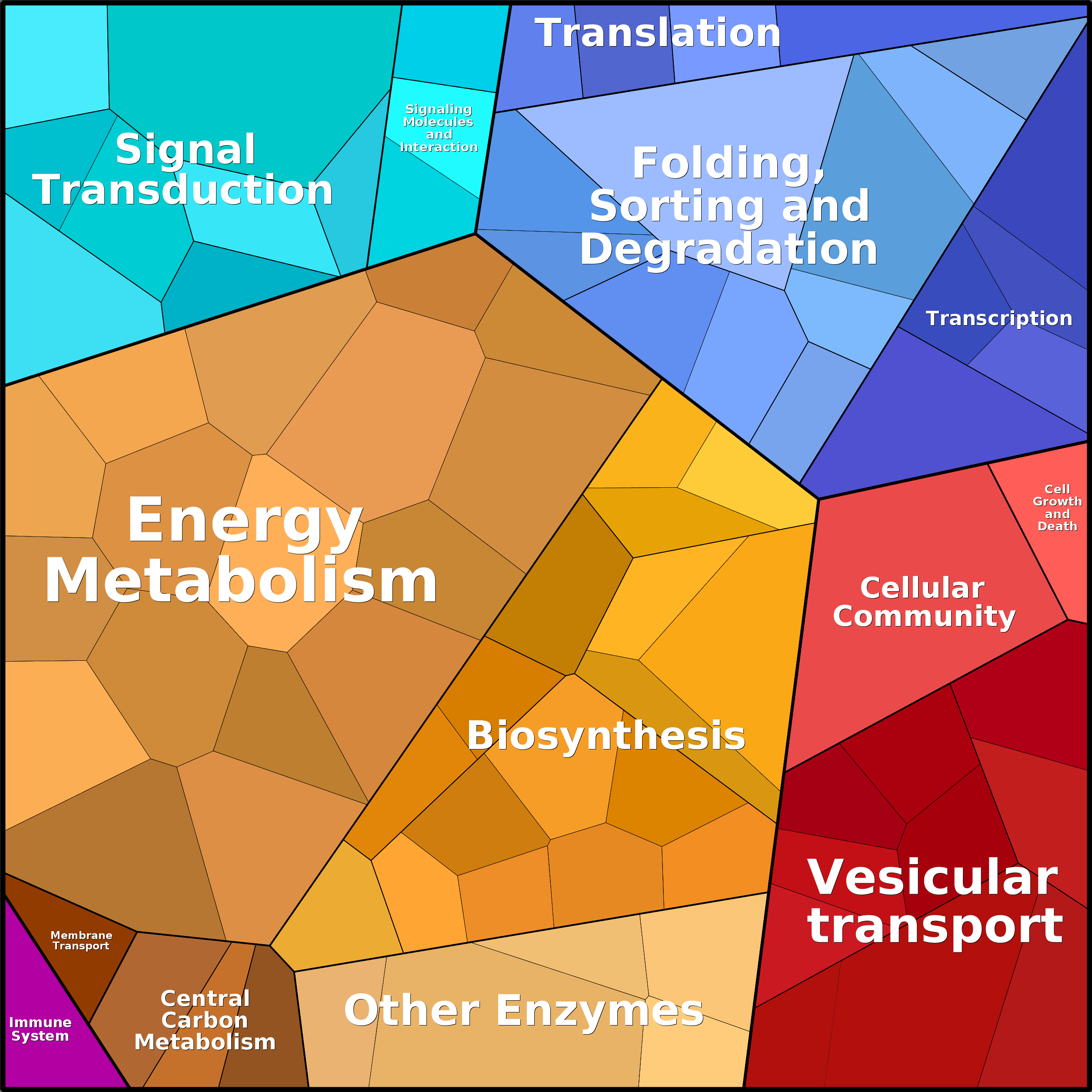 Treemap Press Ctrl-F5