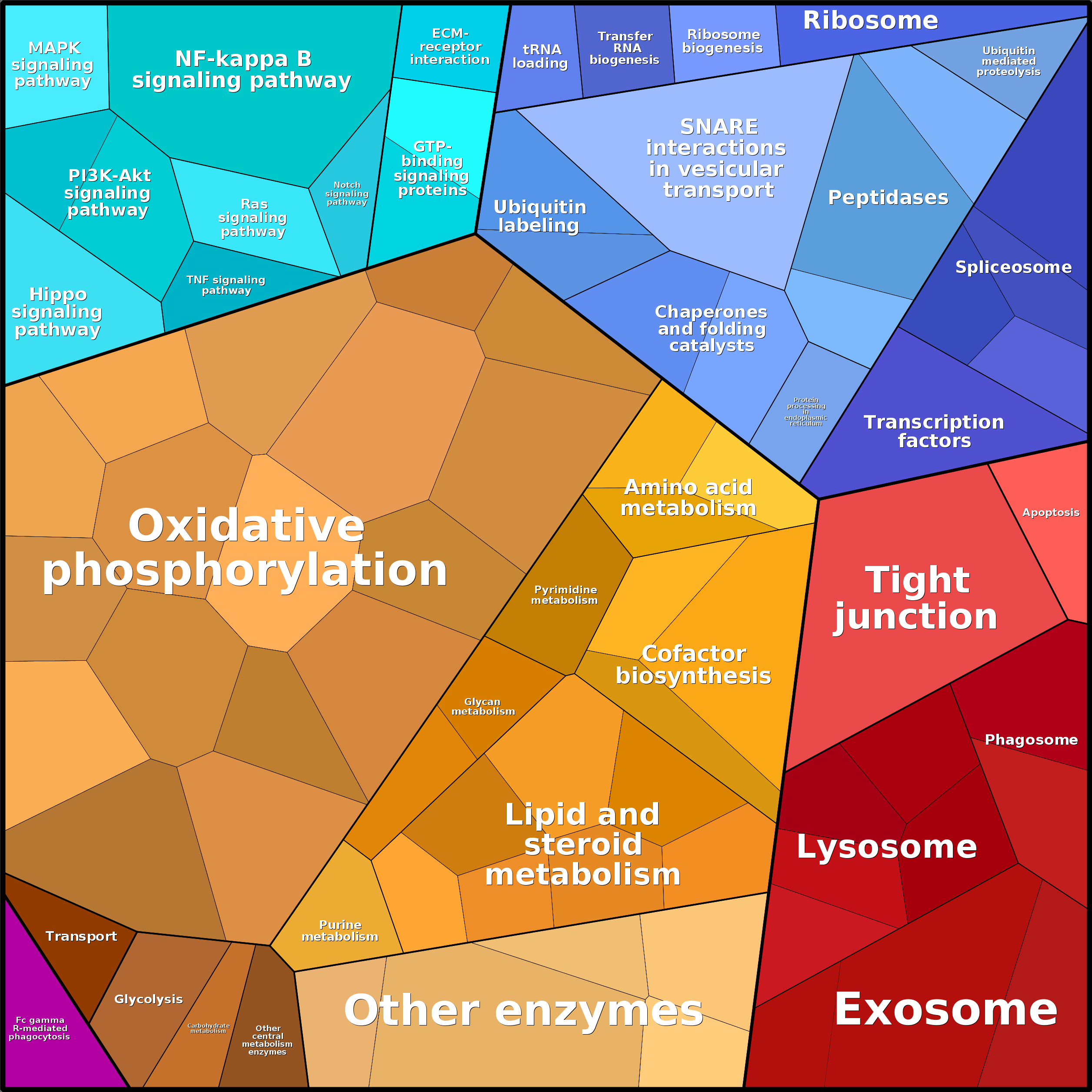 Treemap Press Ctrl-F5