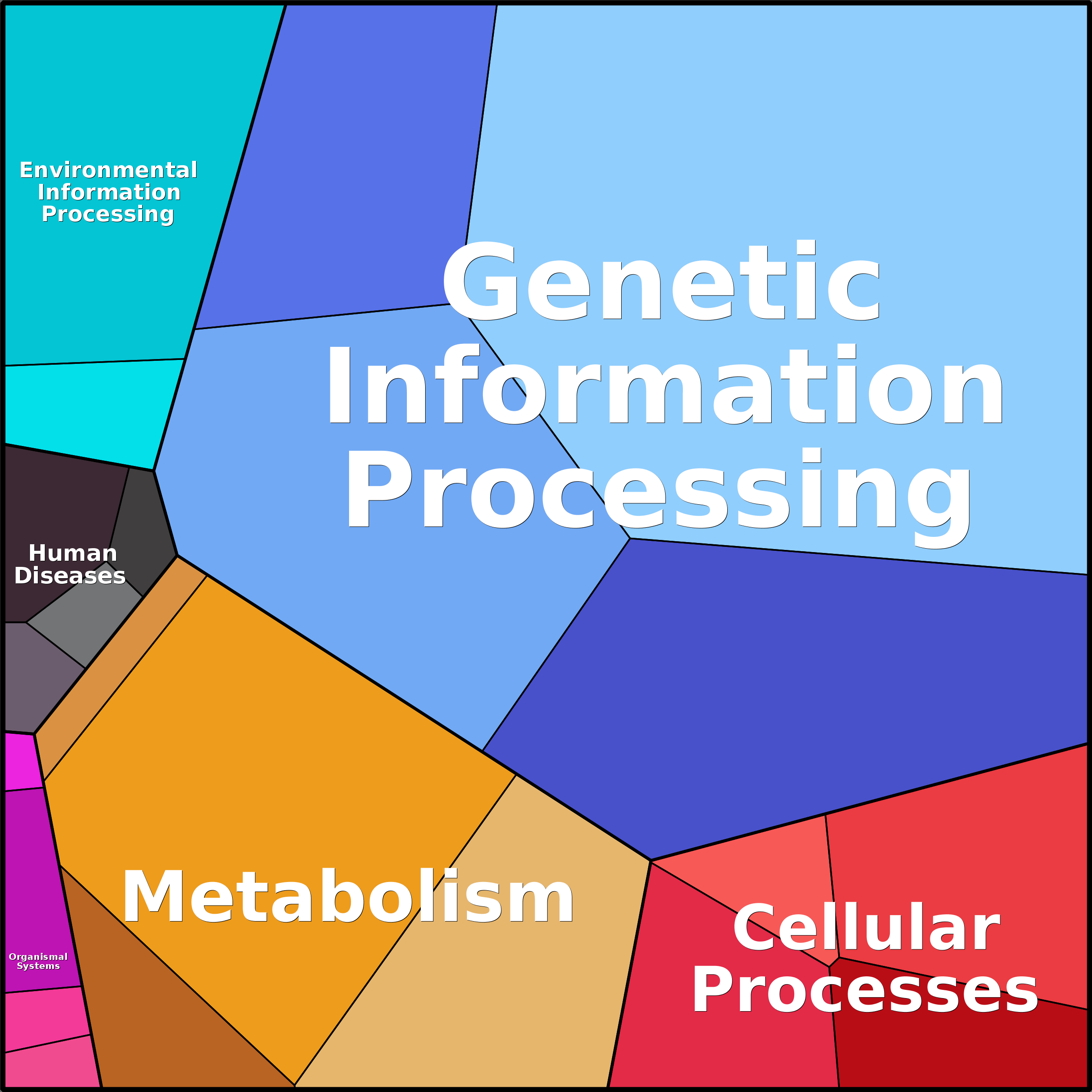 Treemap Press Ctrl-F5
