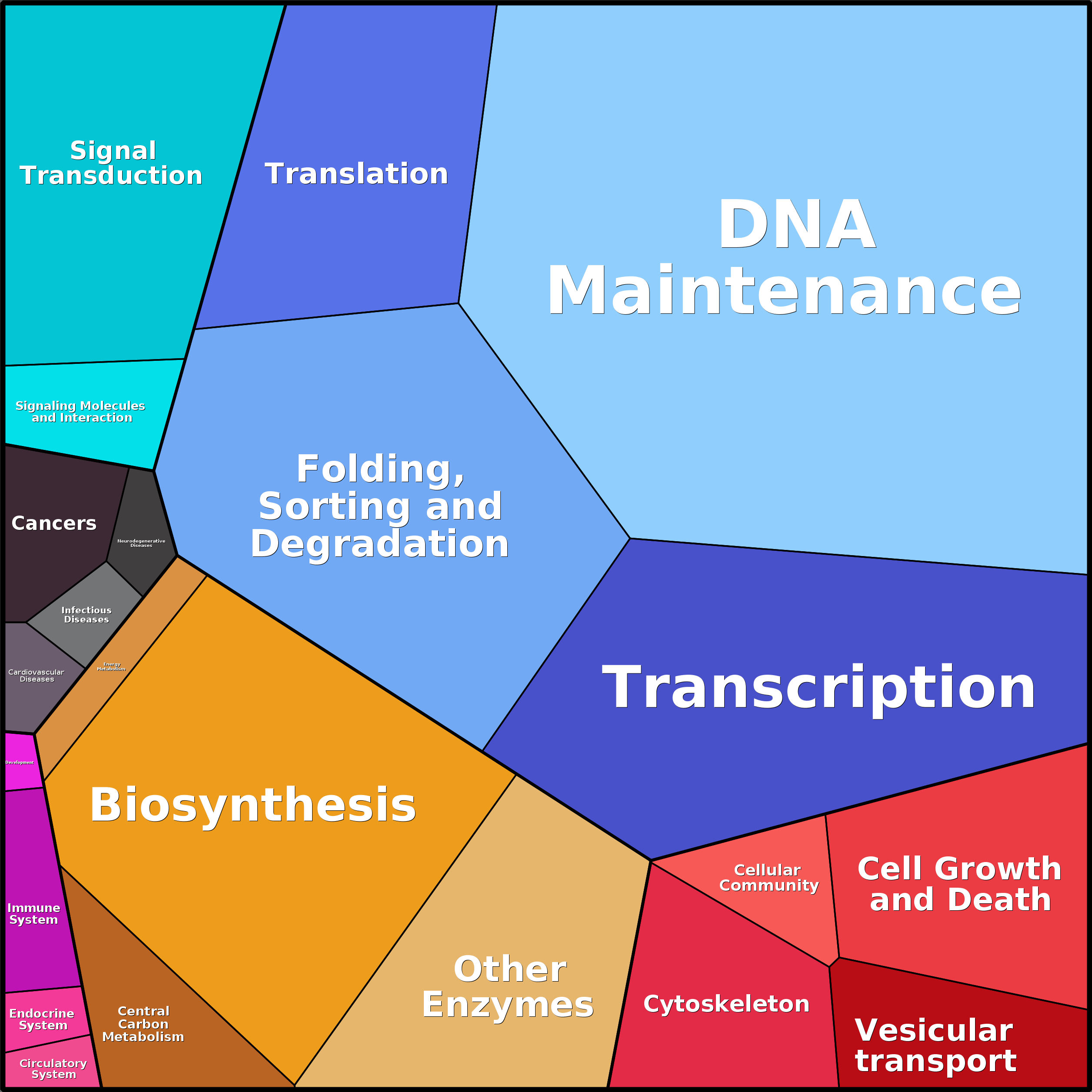 Treemap Press Ctrl-F5