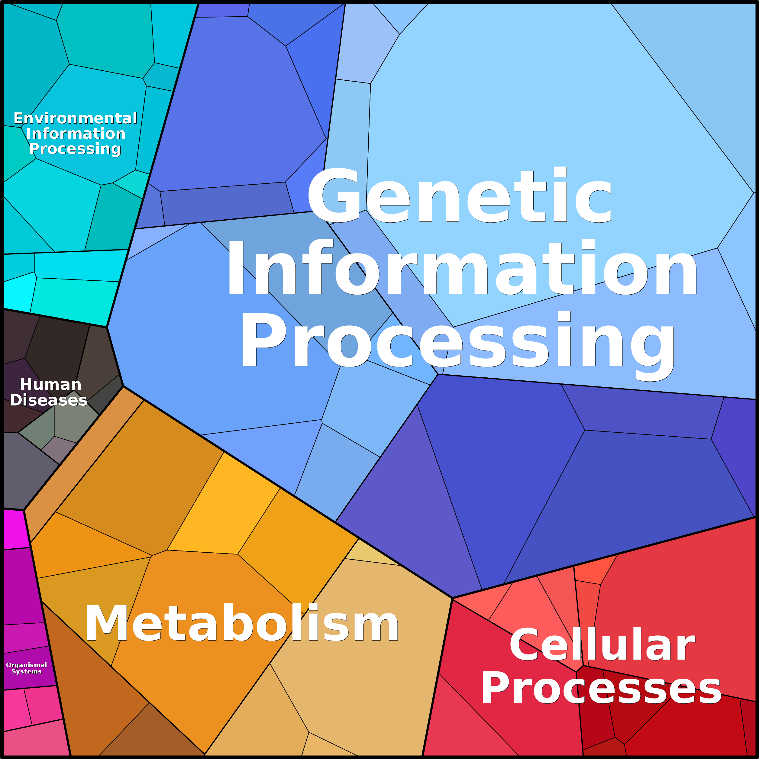 Treemap Press Ctrl-F5