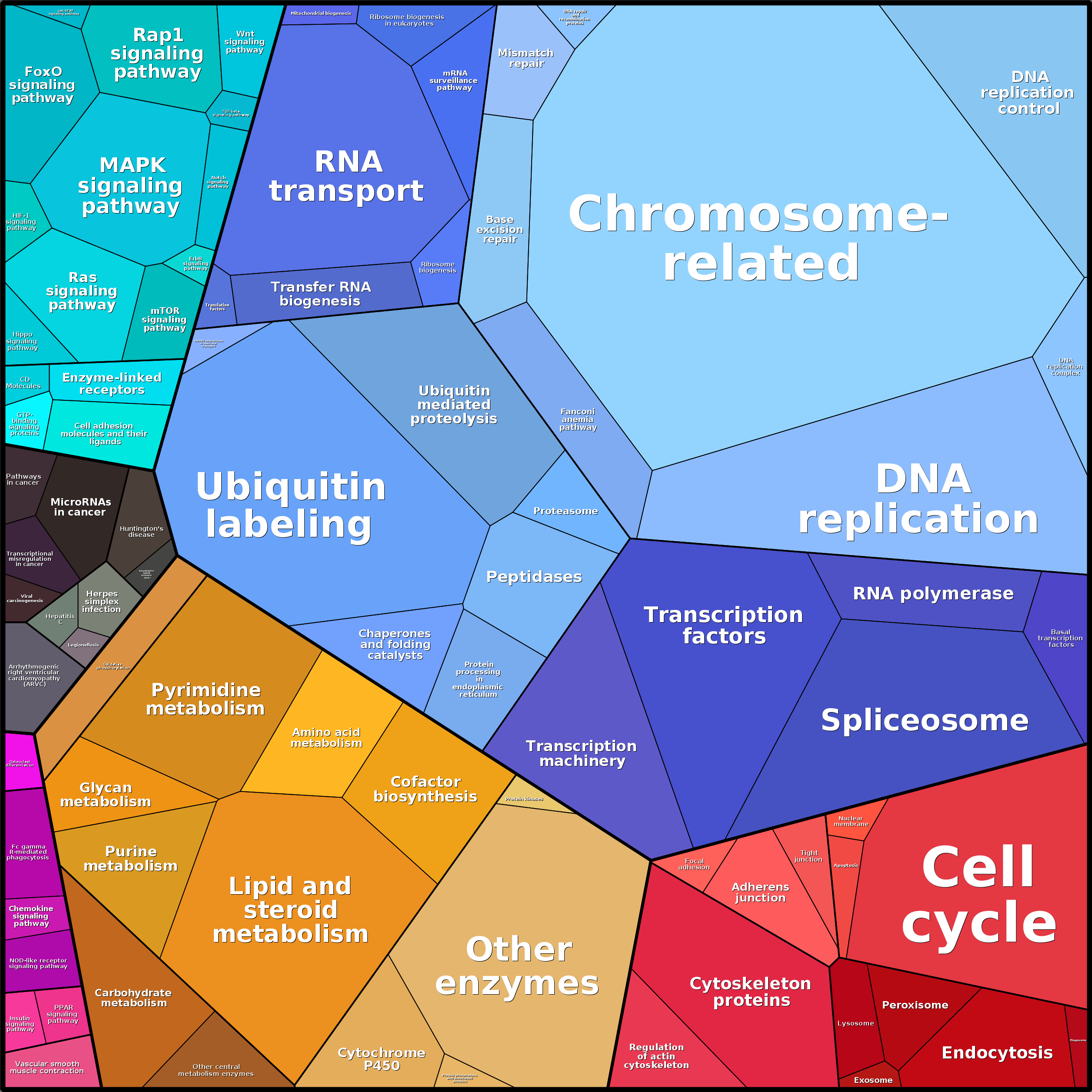 Treemap Press Ctrl-F5