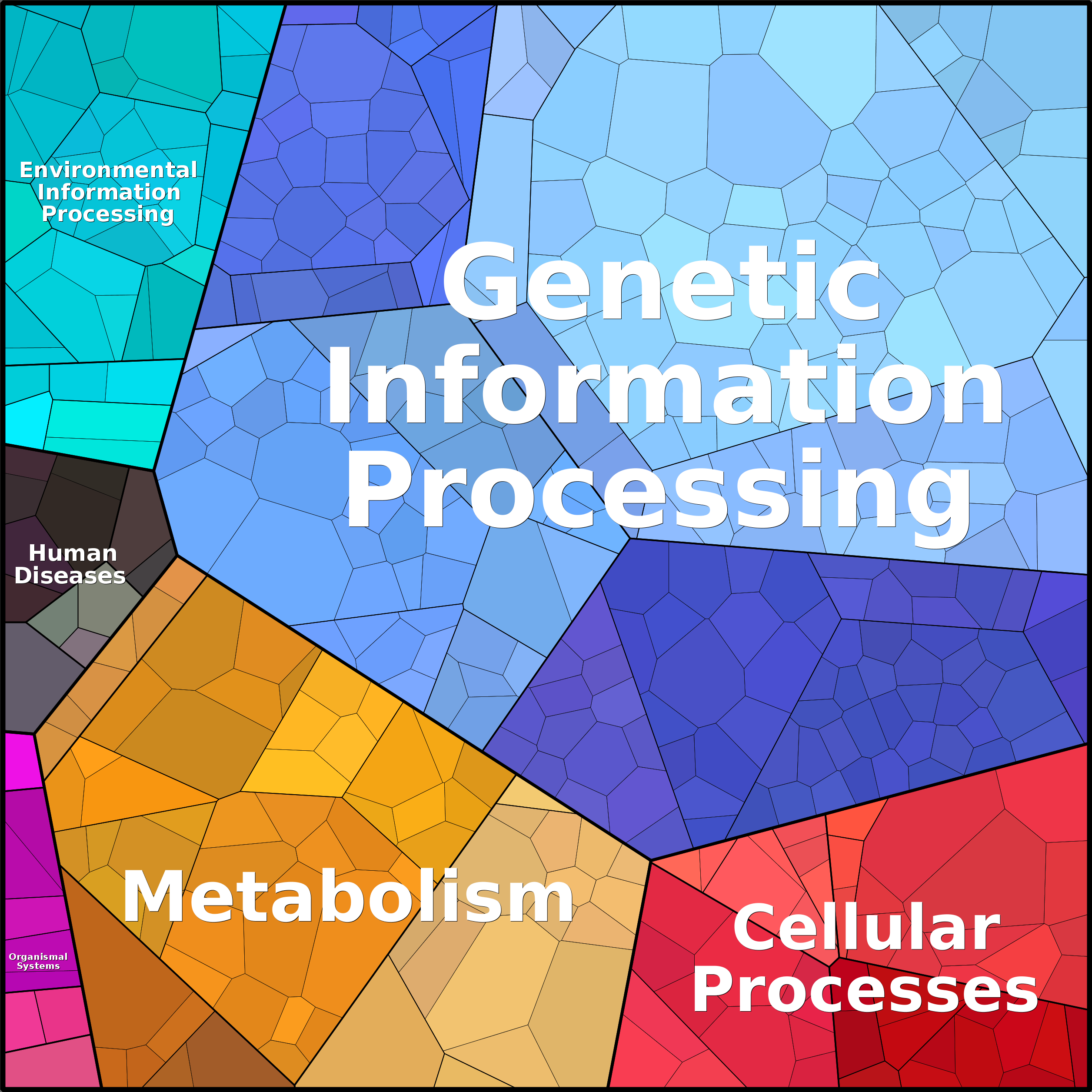 Treemap Press Ctrl-F5