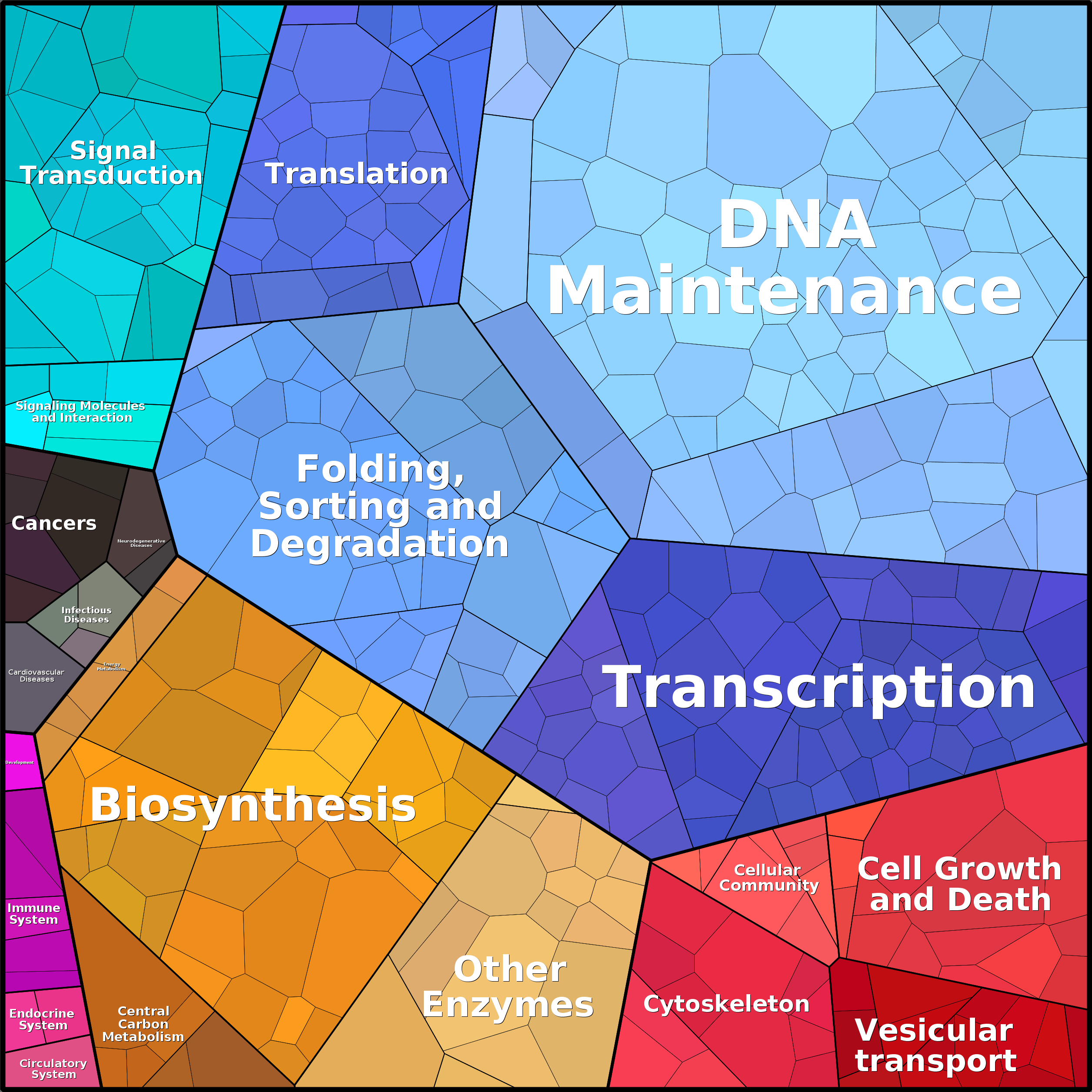 Treemap Press Ctrl-F5
