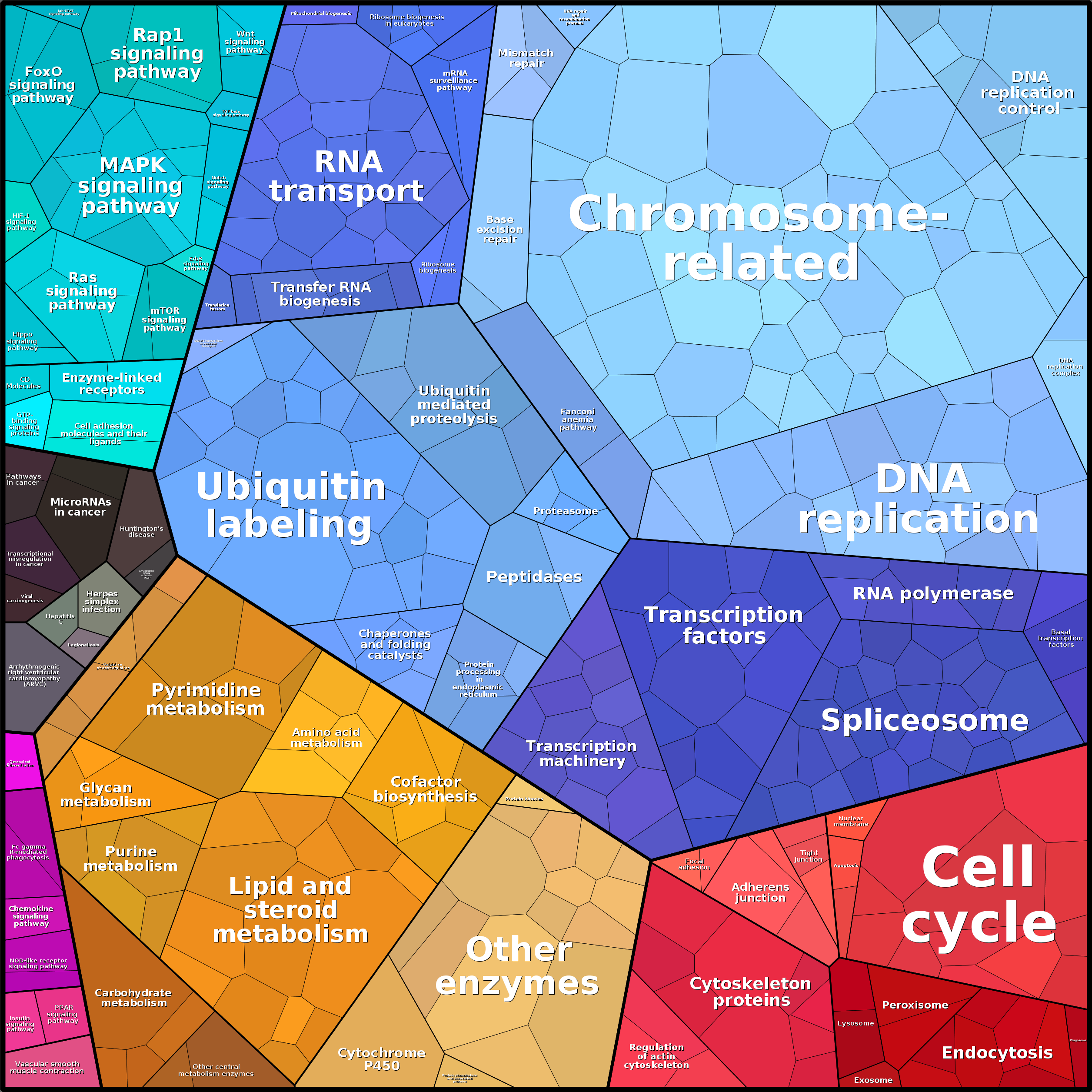 Treemap Press Ctrl-F5