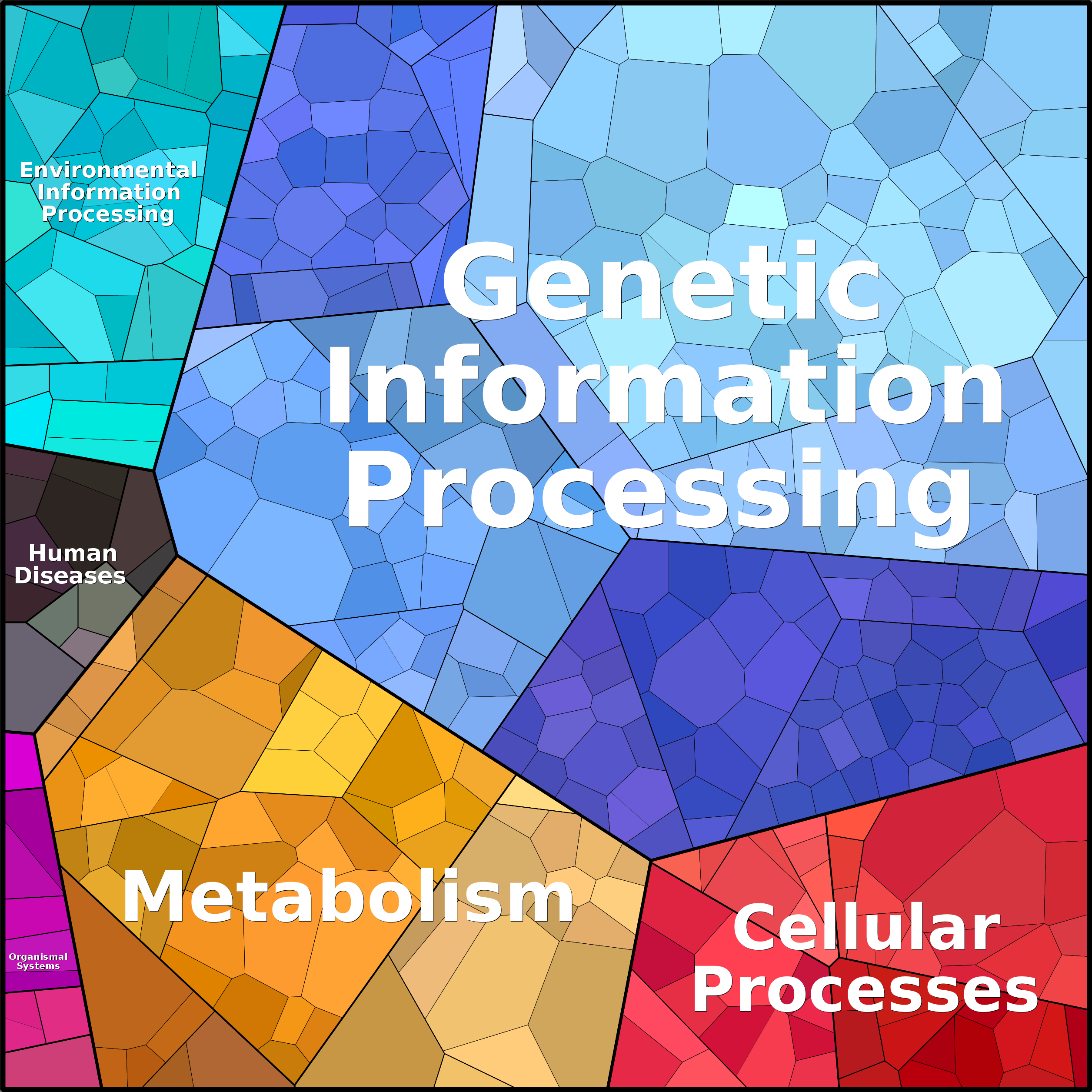 Treemap Press Ctrl-F5
