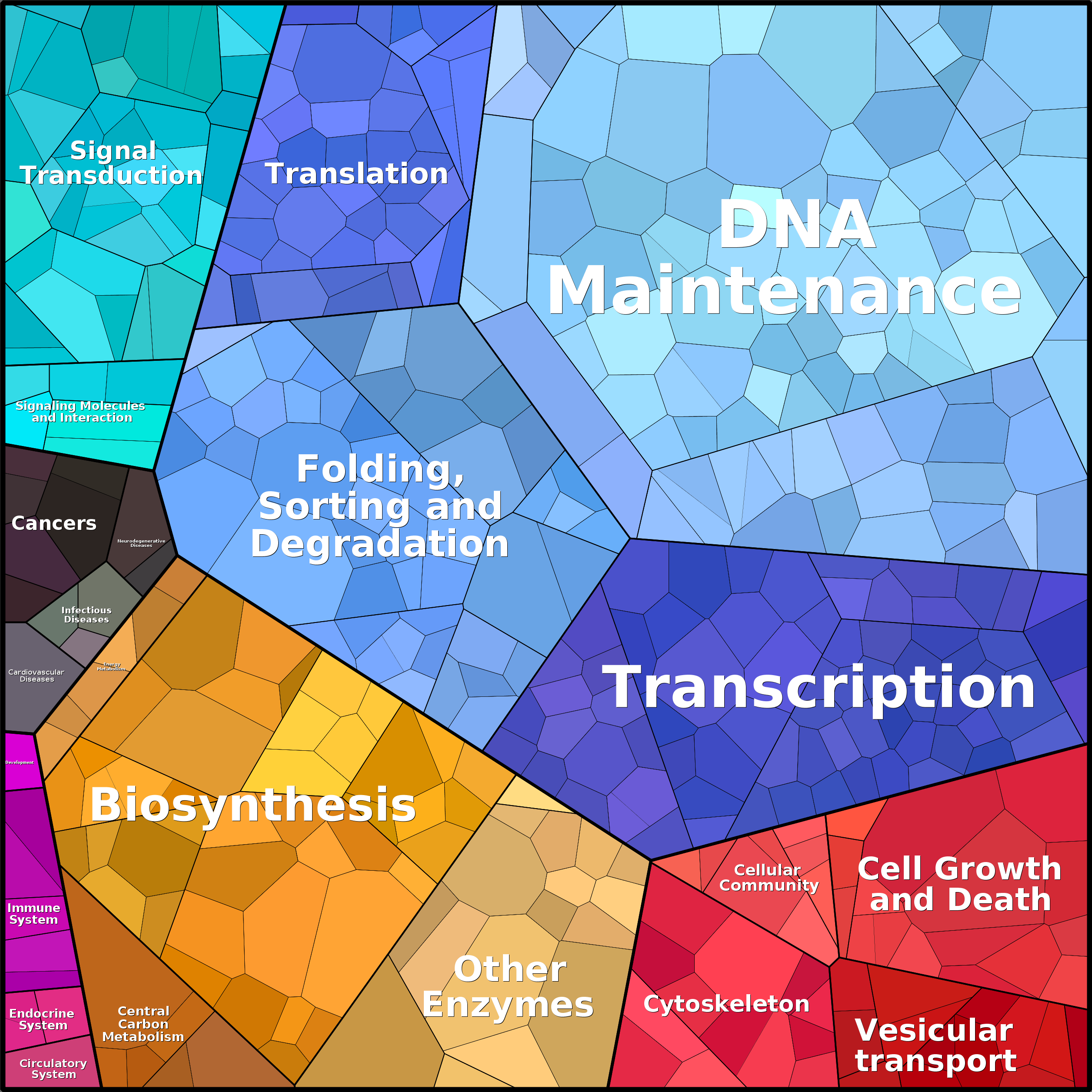 Treemap Press Ctrl-F5
